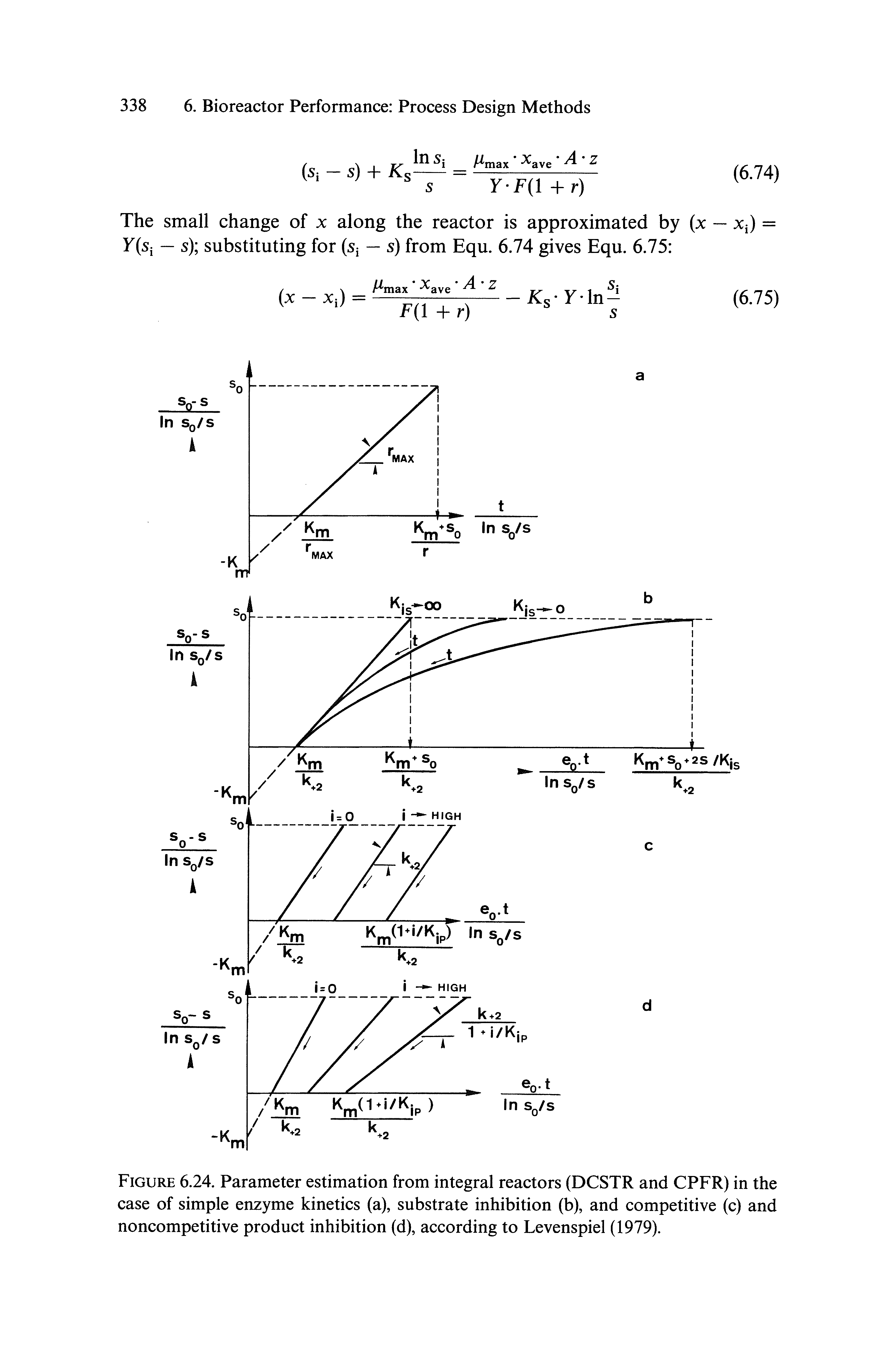 Figure 6.24. Parameter estimation from integral reactors (DCSTR and CPFR) in the case of simple enzyme kinetics (a), substrate inhibition (b), and competitive (c) and noncompetitive product inhibition (d), according to Levenspiel (1979).