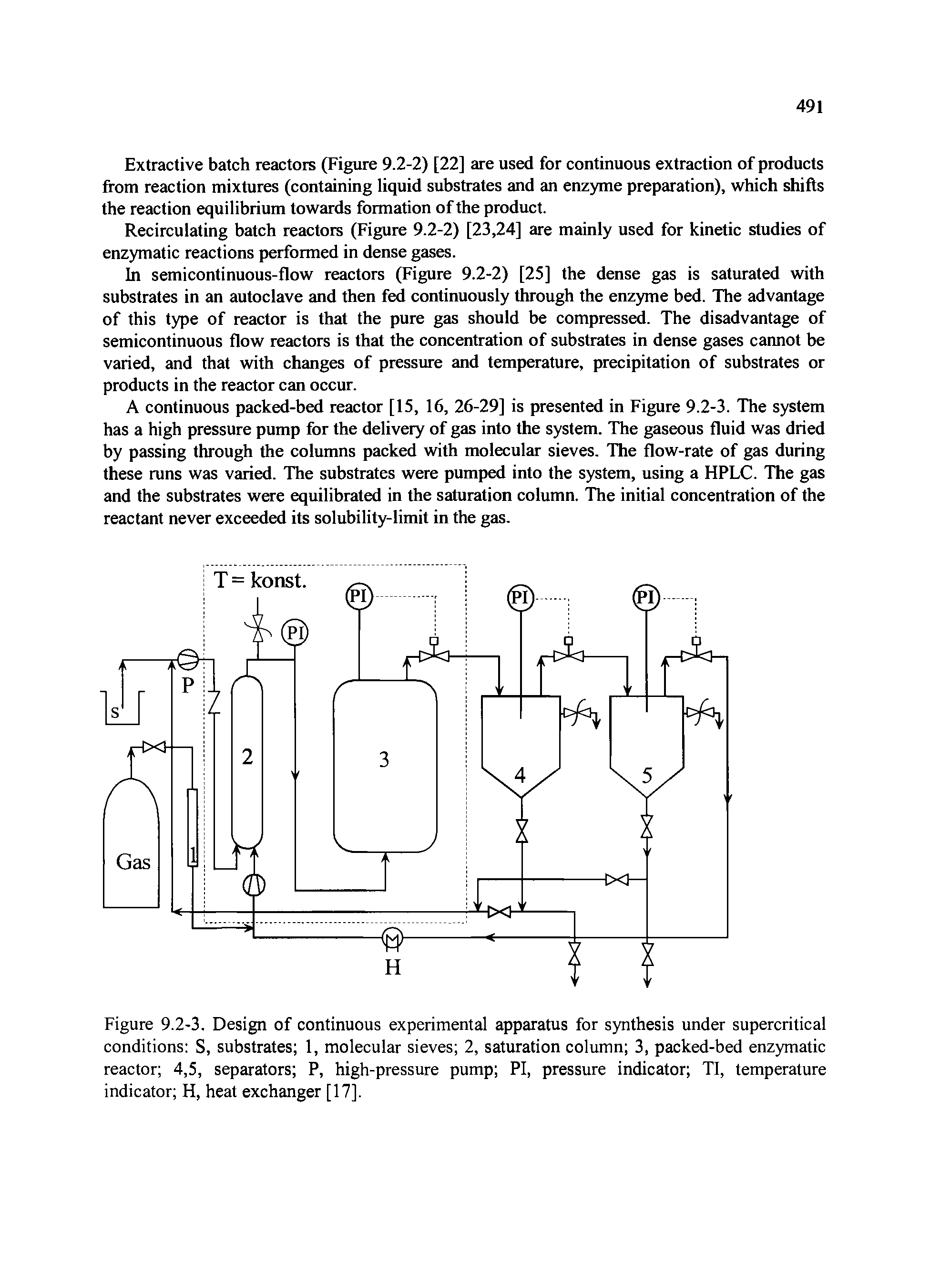 Figure 9.2-3. Design of continuous experimental apparatus for synthesis under supercritical conditions S, substrates 1, molecular sieves 2, saturation column 3, packed-bed enzymatic reactor 4,5, separators P, high-pressure pump PI, pressure indicator TI, temperature indicator H, heat exchanger [17].
