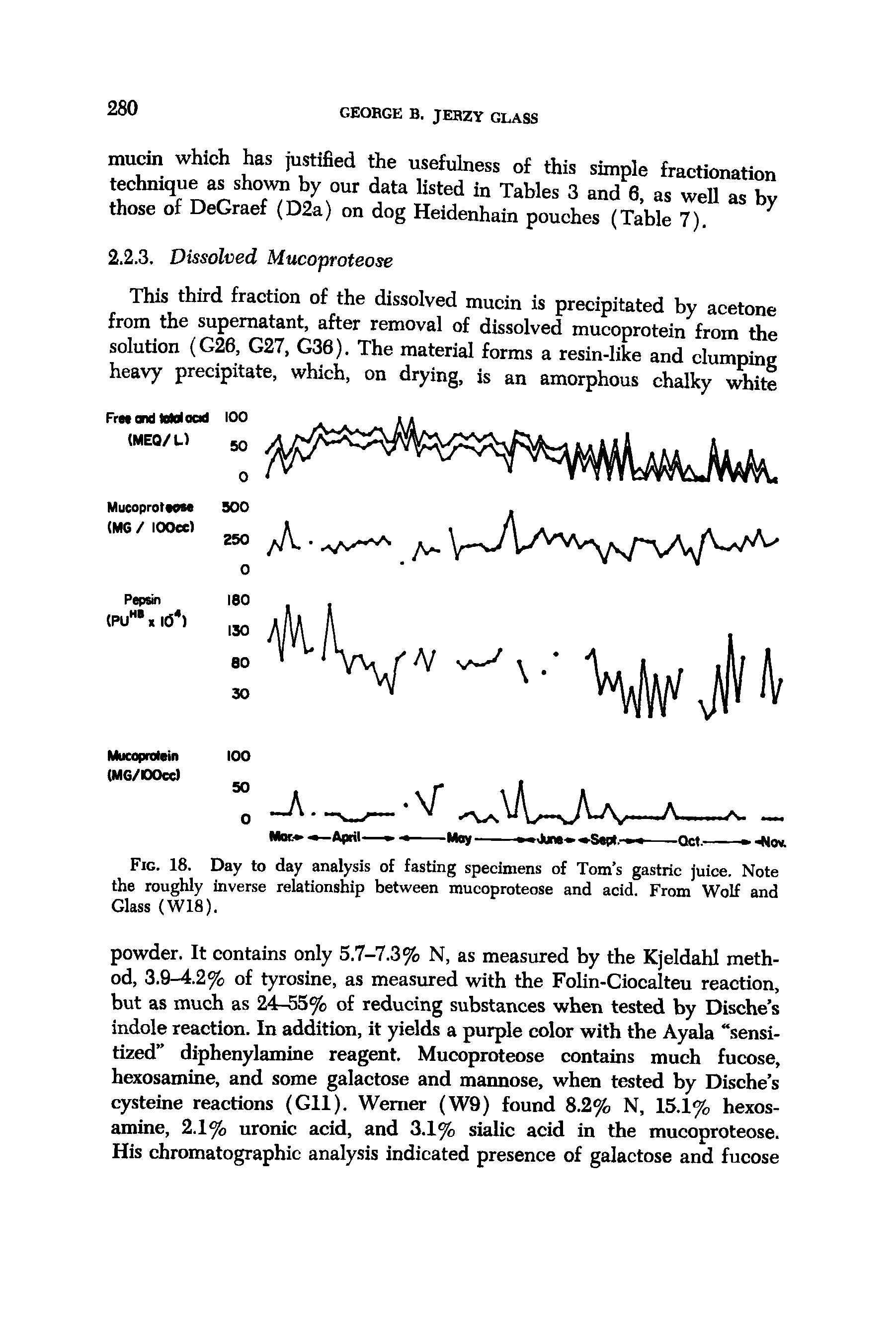 Fig. 18. Day to day analysis of fasting specimens of Tom s gastric juice. Note the roughly inverse relationship between mucoproteose and acid. From Wolf and Glass (W18).