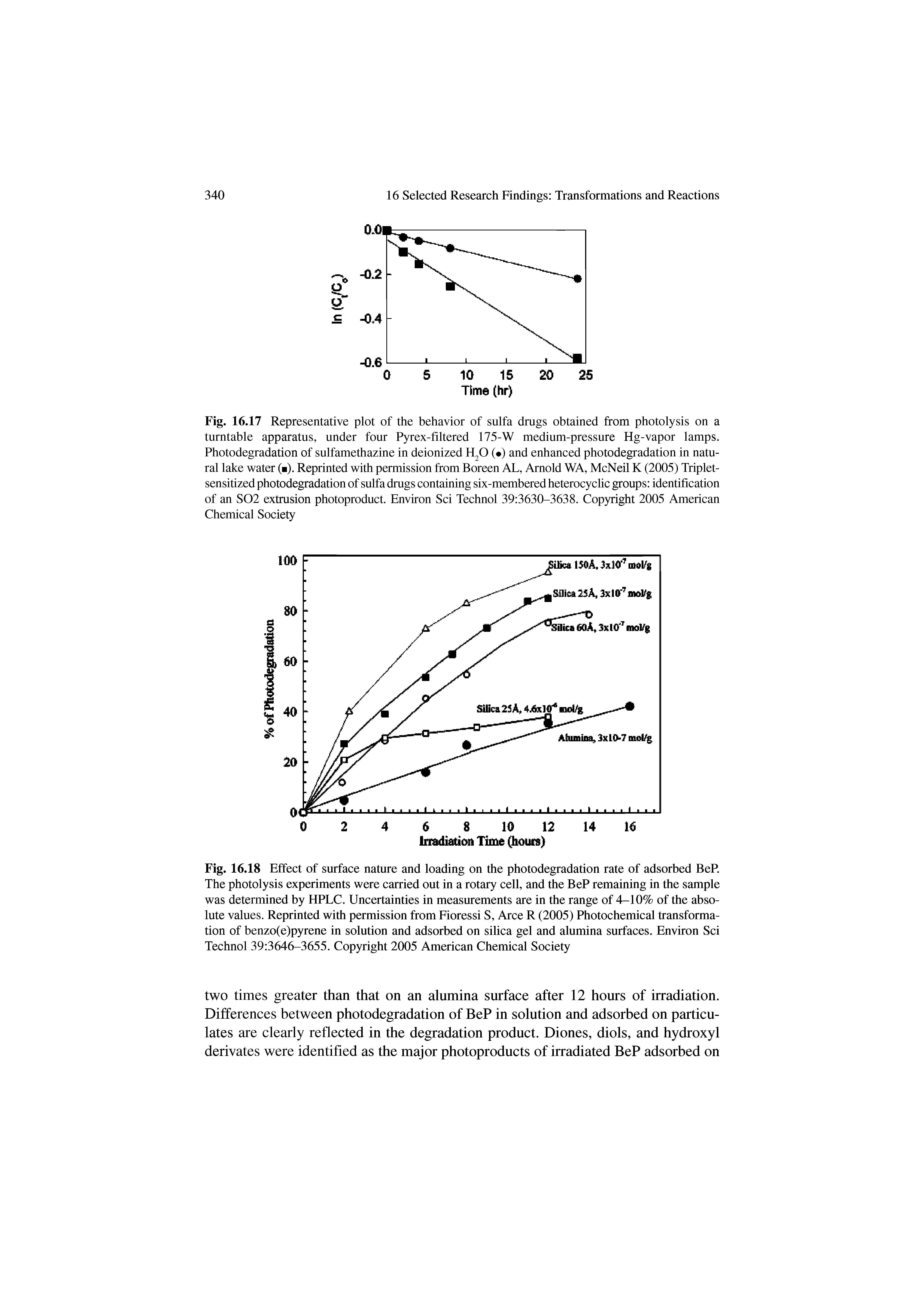 Fig. 16.18 Effect of surface nature and loading on the photodegradation rate of adsorbed BeP. The photolysis experiments were carried out in a rotary cell, and the BeP remaining in the sample was determined by HPLC. Uncertainties in measurements are in the range of 4-10% of the absolute values. Reprinted with permission from Fioressi S, Arce R (2005) Photochemical transformation of benzo(e)pyrene in solution and adsorbed on silica gel and alumina surfaces. Environ Sci Technol 39 3646-3655. Copyright 2005 American Chemical Society...