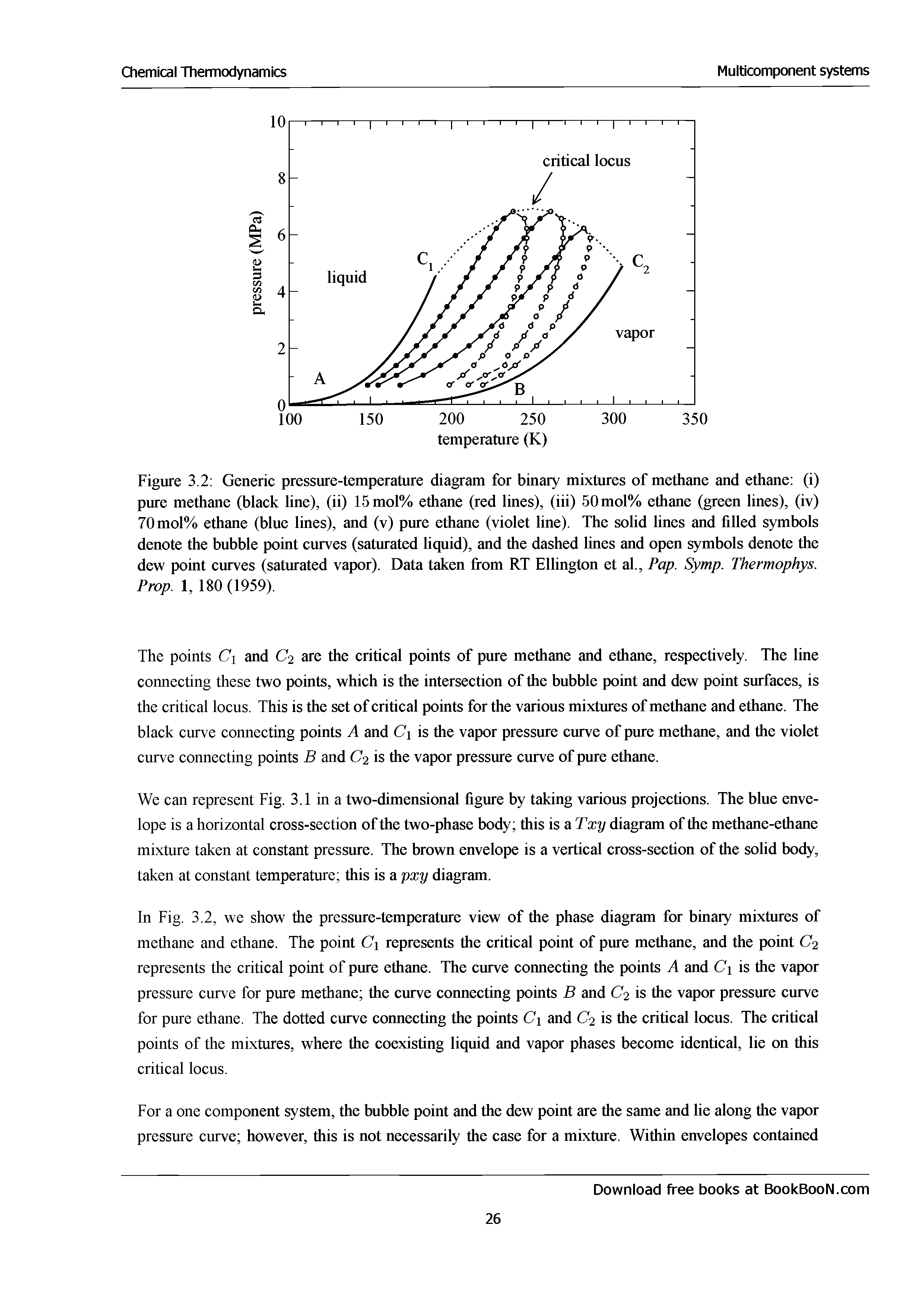 Figure 3.2 Generic pressure-temperature diagram for binary mixtures of methane and ethane (i) pure methane (black line), (ii) I5mol% ethane (red lines), (iii) 5()mol% ethane (green lines), (iv) 70mol% ethane (blue lines), and (v) pure ethane (violet line). The solid lines and filled symbols denote the bubble point curves (saturated liquid), and the dashed lines and open symbols denote the dew point curves (saturated vapor). Data taken from RT Ellington et al.. Pap. Symp. Thermophys. Prop. 1, 180 (1959).