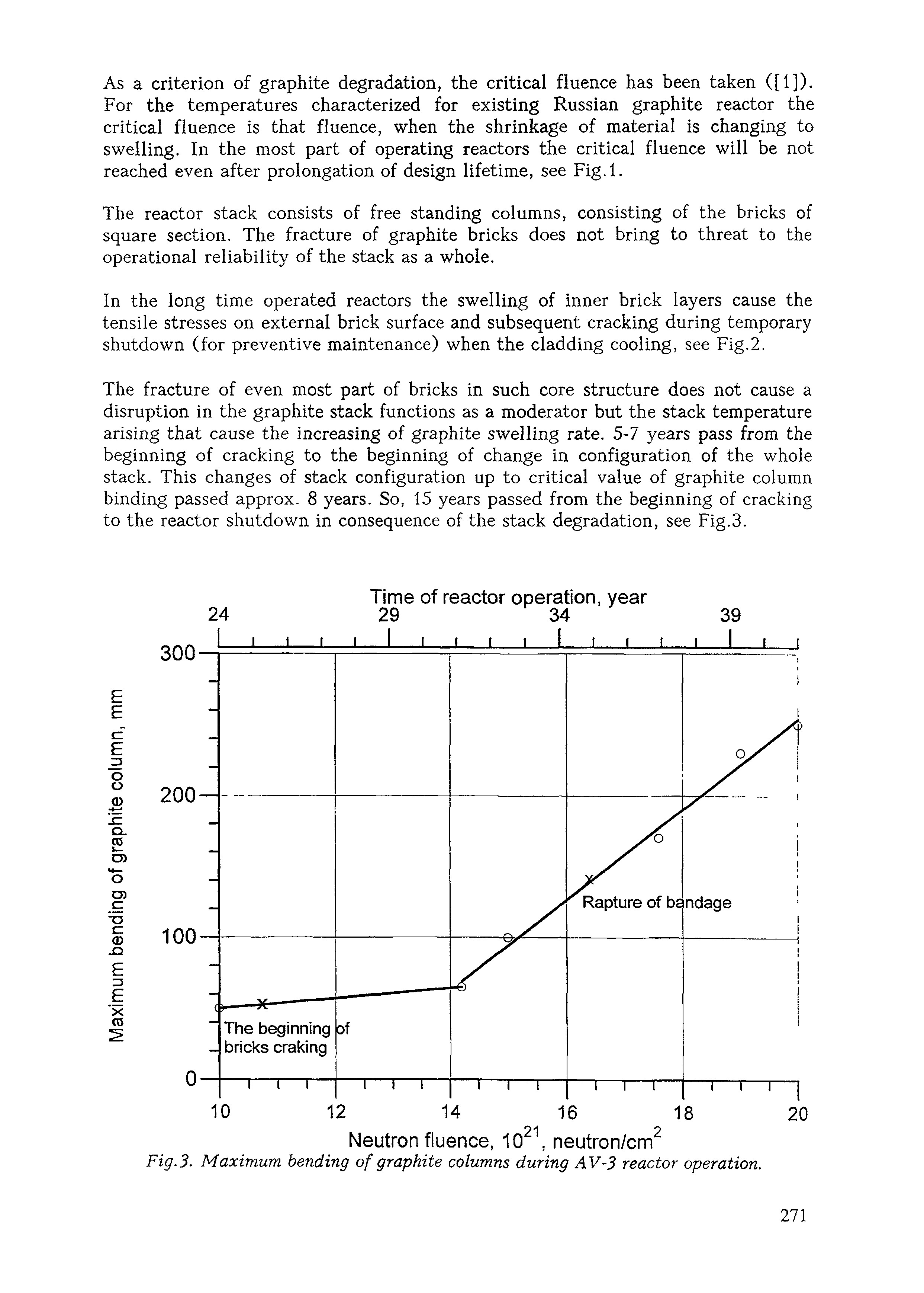 Fig. 3. Maximum bending of graphite columns during AV-3 reactor operation.