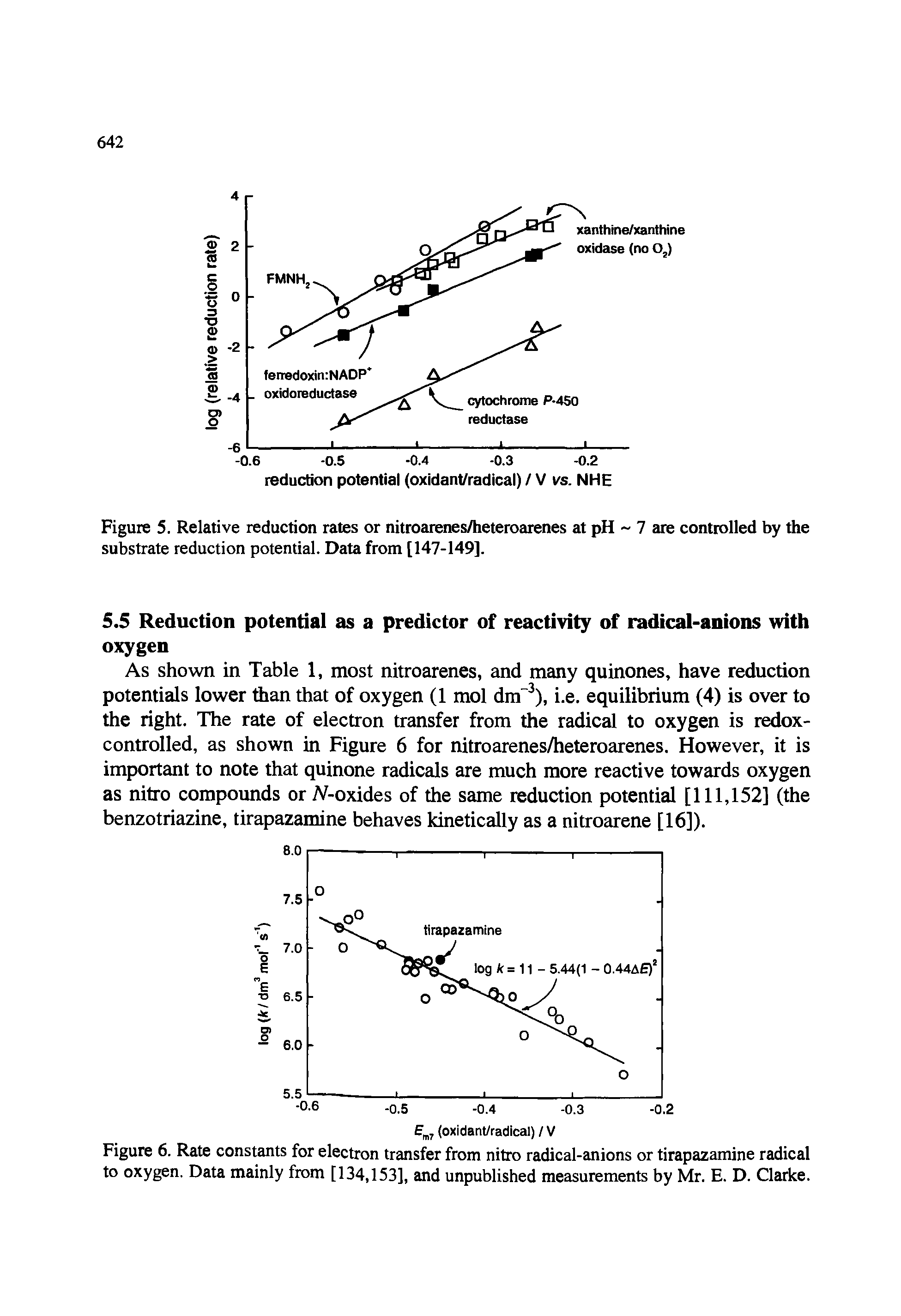 Figure 5. Relative reduction rates or nitroarenes/heteroarenes at pH 7 are controlled by the substrate reduction potential. Data from [147-149].