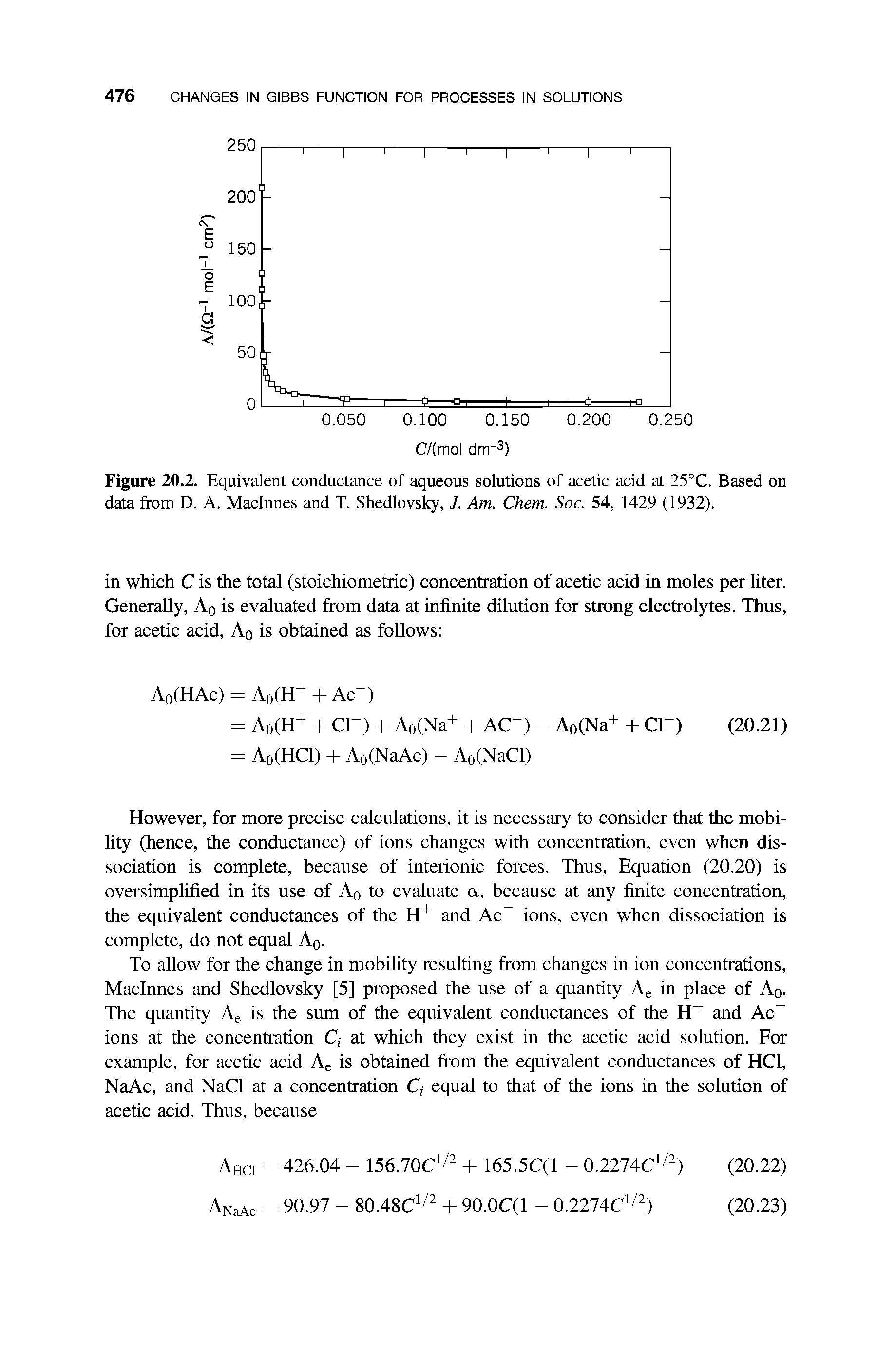 Figure 20.2. Equivalent conductance of aqueous solutions of acetic acid at 25°C. Based on data from D. A. Macinnes and T. Shedlovsky, J. Am. Chem. Soc. 54, 1429 (1932).