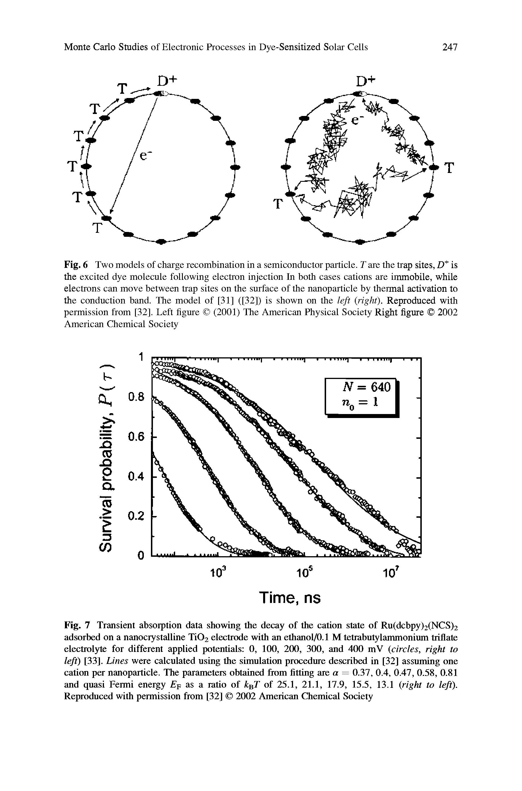 Fig. 7 Transient absorption data showing the decay of the cation state of Ru(dcbpy>2(NCS)2 adsorbed on a nanocrystalline Ti02 electrode with an ethanol/D-l M tetrabutylammonium triilate electrolyte for different applied potentials 0, 100, 200, 300, and 400 mV (circles, right to left) [33]. Lines were calculated using the simulatirai procedure described in [32] assuming one catirai pCT nanoparticle. The parameters obtained fiorn fitting are a = 0.37, 0.4, 0.47, 0.58, 0.81 and quasi Fermi energy Ep as a ratio of k T of 25.1, 21.1, 17.9, 15.5, 13.1 (right to left). Reproduced with permission from [32] 2002 American Chemical Society...
