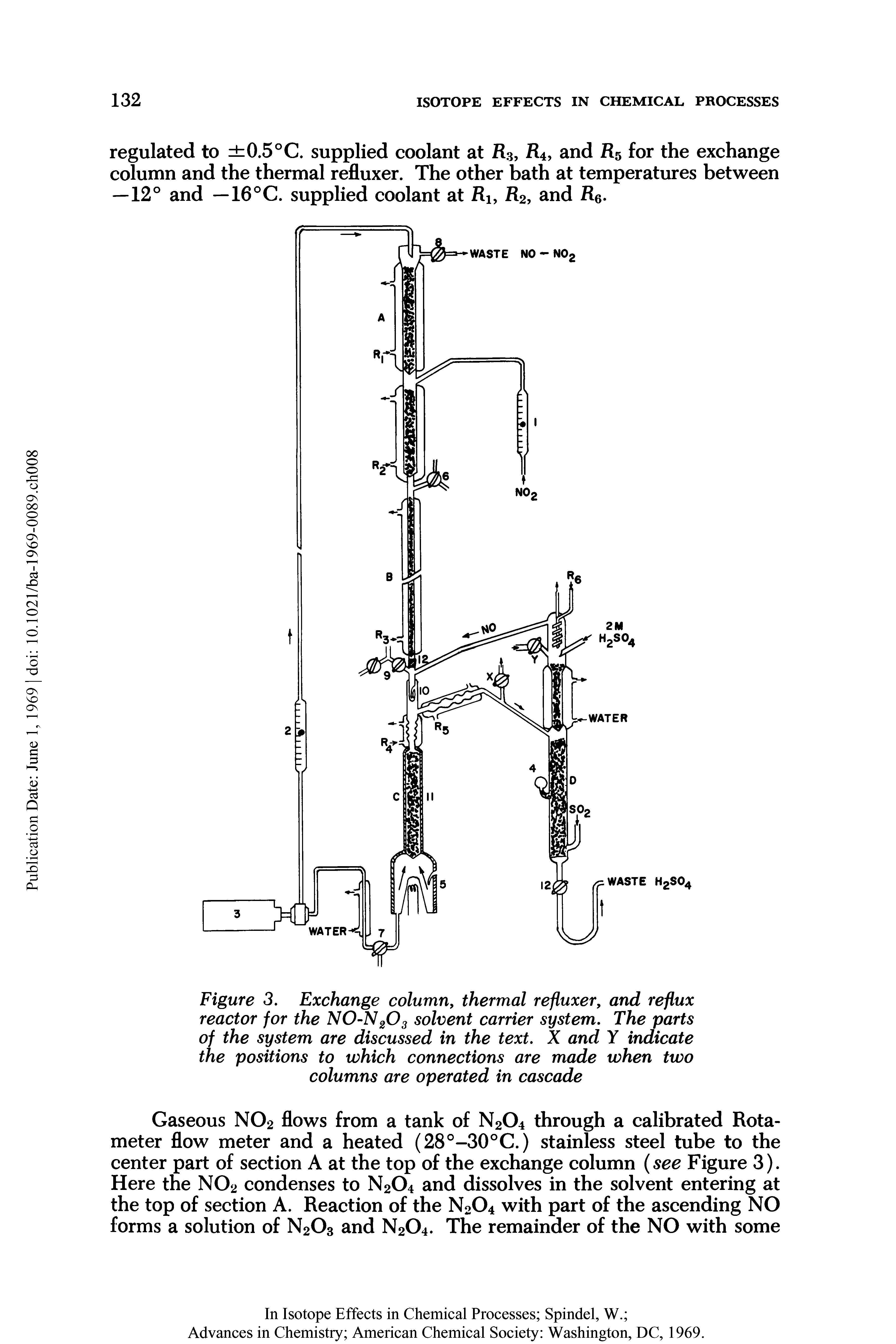 Figure 3. Exchange column, thermal refluxer, and reflux reactor for the NO-N2O3 solvent carrier system. The parts of the system are discussed in the text. X and Y indicate the positions to which connections are made when two columns are operated in cascade...