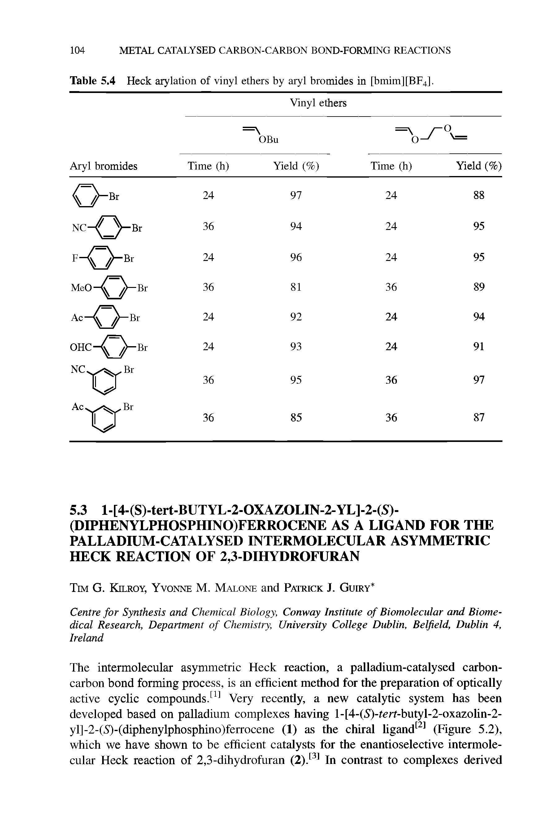 Table 5.4 Heck arylation of vinyl ethers by aryl bromides in [bmim][BF4].