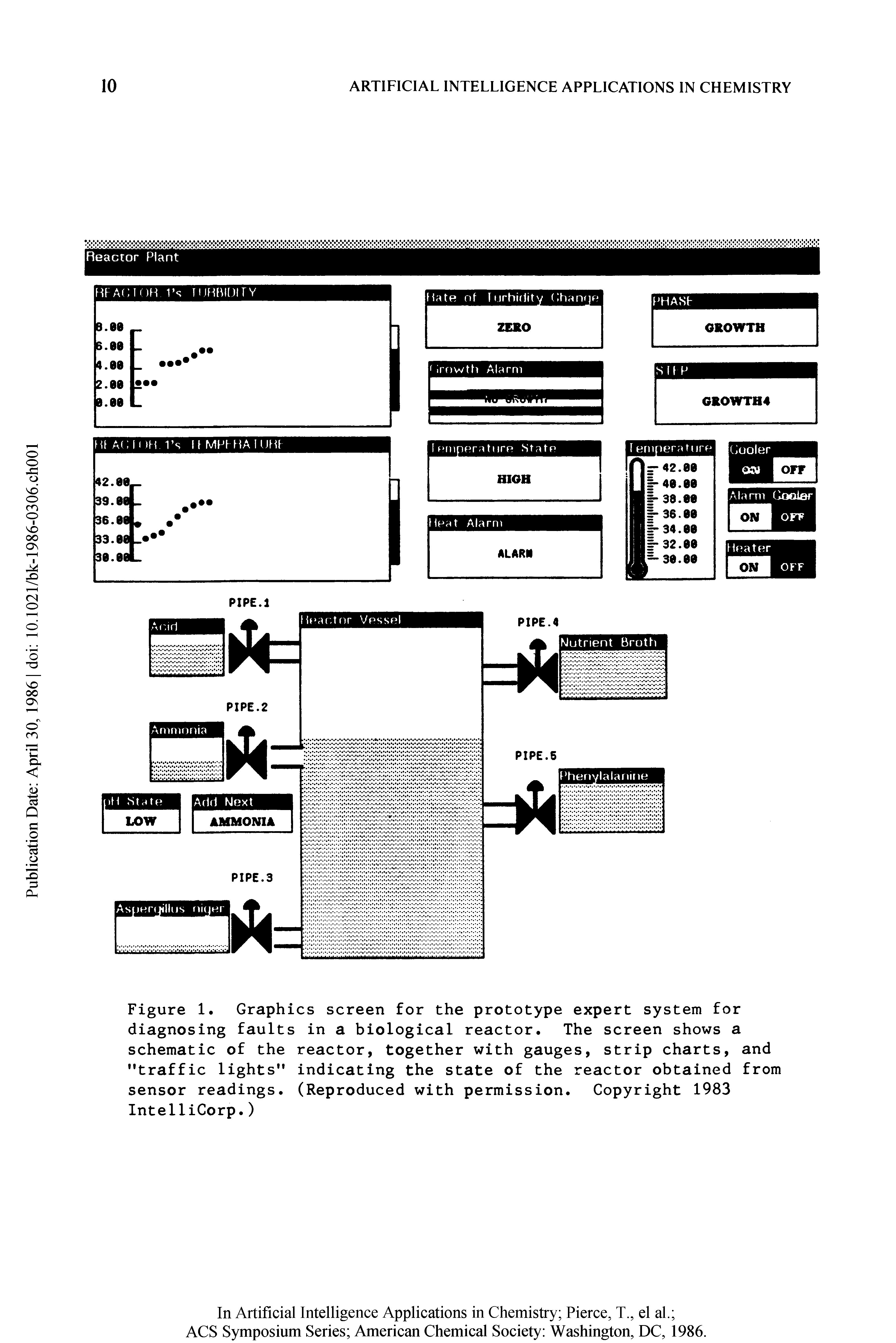 Figure 1. Graphics screen for the prototype expert system for diagnosing faults in a biological reactor. The screen shows a schematic of the reactor, together with gauges, strip charts, and "traffic lights" indicating the state of the reactor obtained from sensor readings. (Reproduced with permission. Copyright 1983 IntelliCorp.)...