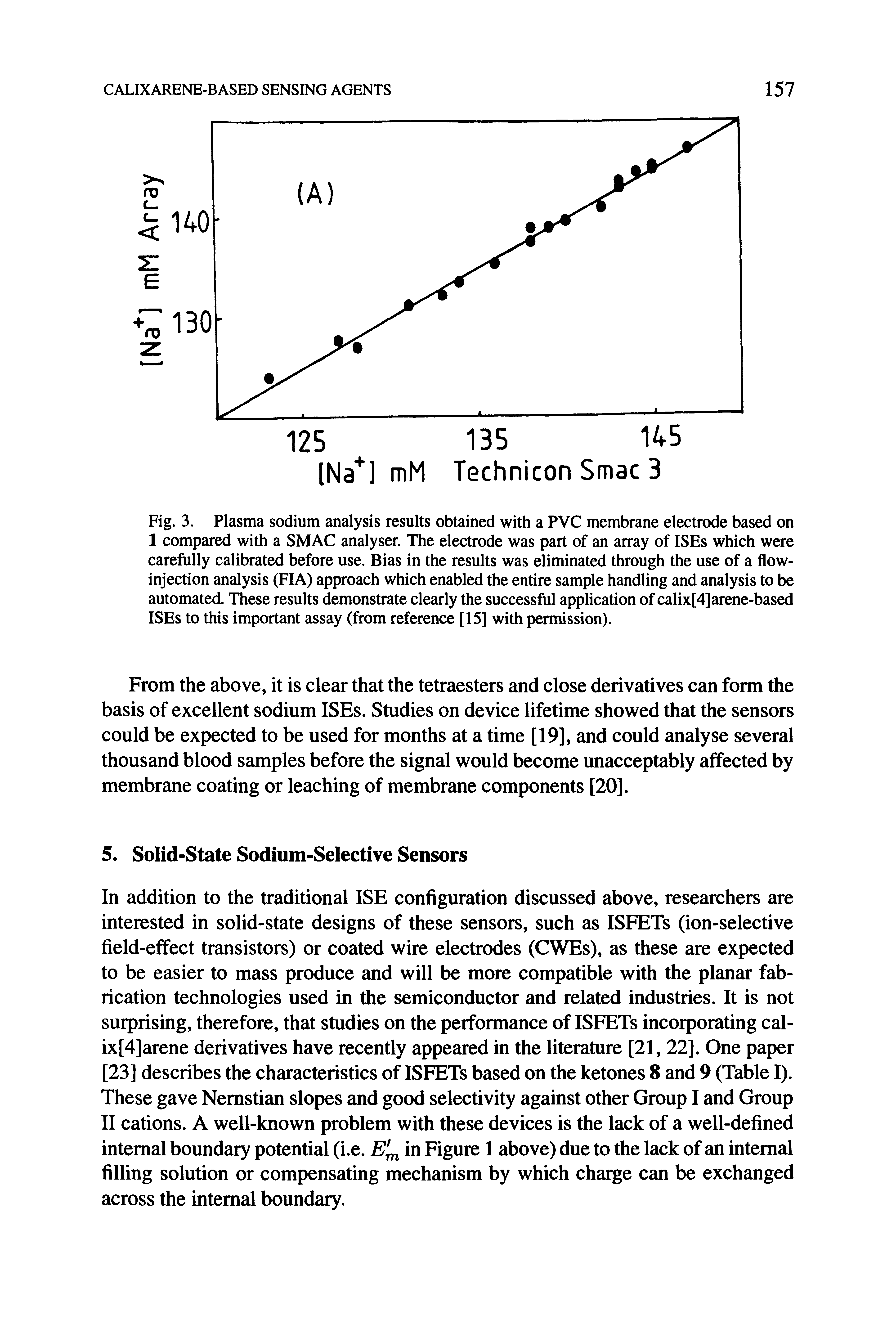 Fig. 3. Plasma sodium analysis results obtained with a PVC membrane electrode based on 1 compared with a SMAC analyser. The electrode was part of an array of ISEs which were carefully calibrated before use. Bias in the results was eliminated through the use of a flow-injection analysis (FIA) approach which enabled the entire sample handling and analysis to be automated. These results demonstrate clearly the successful application of calix[4]arene-based ISEs to this important assay (from reference [15] with permission).