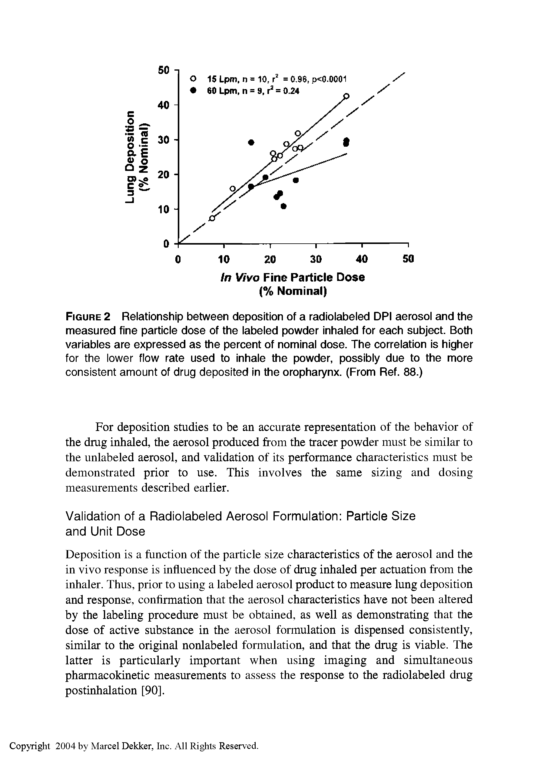 Figure 2 Relationship between deposition of a radiolabeled DPI aerosol and the measured fine particle dose of the labeled powder inhaled for each subject. Both variables are expressed as the percent of nominal dose. The correlation is higher for the lower flow rate used to inhale the powder, possibly due to the more consistent amount of drug deposited in the oropharynx. (From Ref. 88.)...