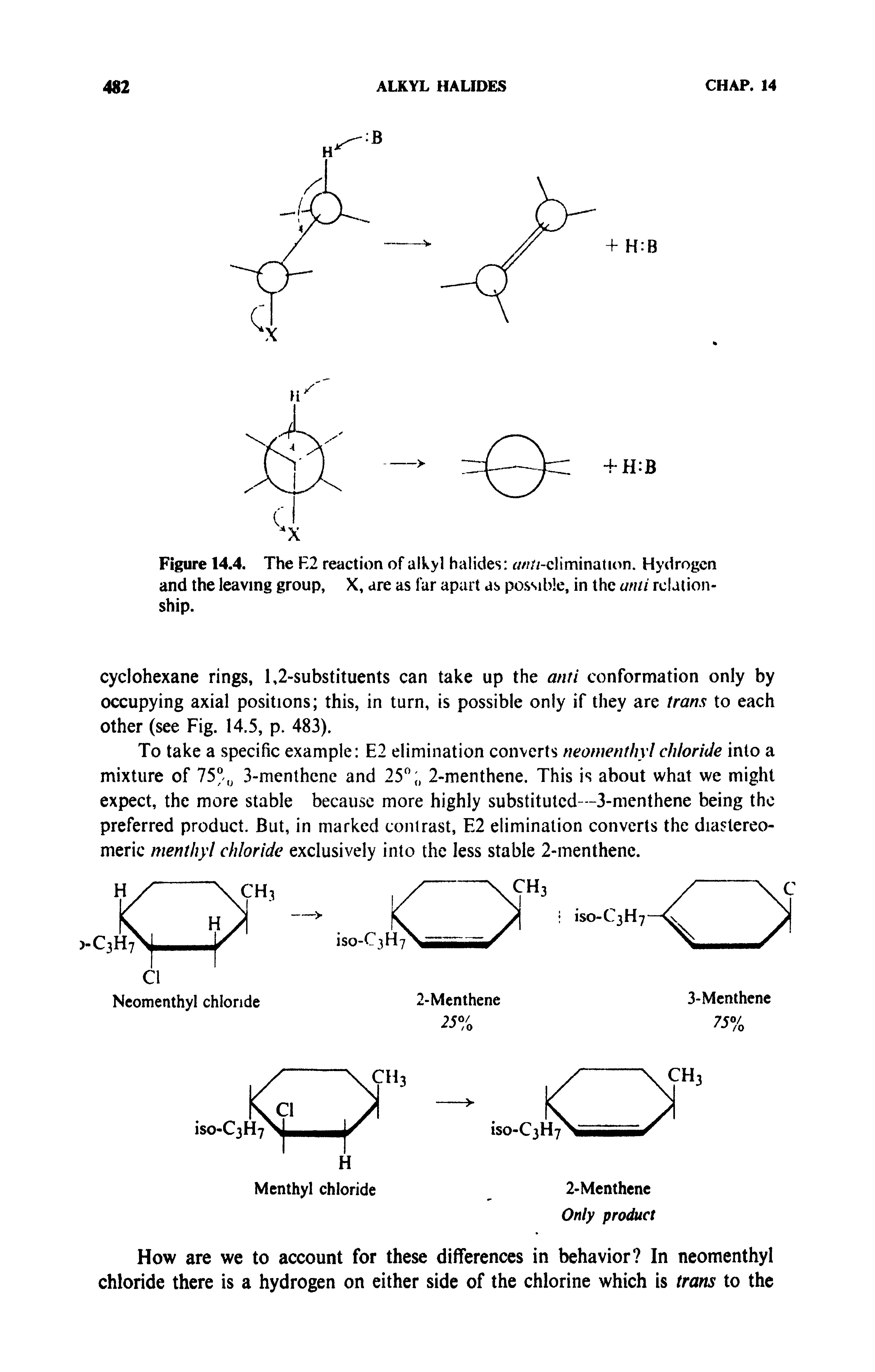 Figure 14.4. The H2 reaction of alkyl halides ////-elimination. Hydrogen and the leaving group, X, are as far apart as possible, in the anti relationship.