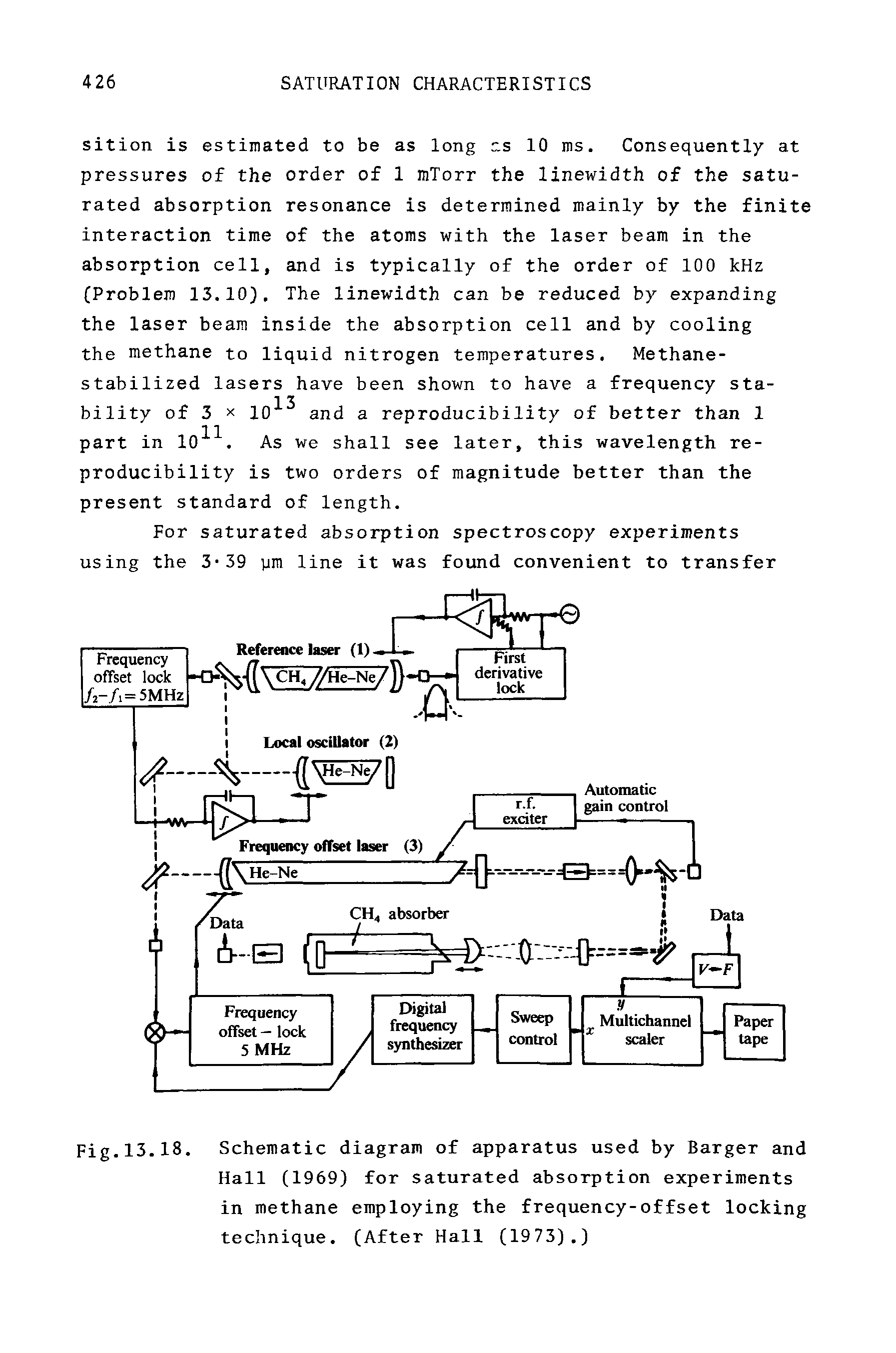 Fig.13.18. Schematic diagram of apparatus used by Barger and Hall (1969) for saturated absorption experiments in methane employing the frequency-offset locking technique. (After Hall (1973).)...