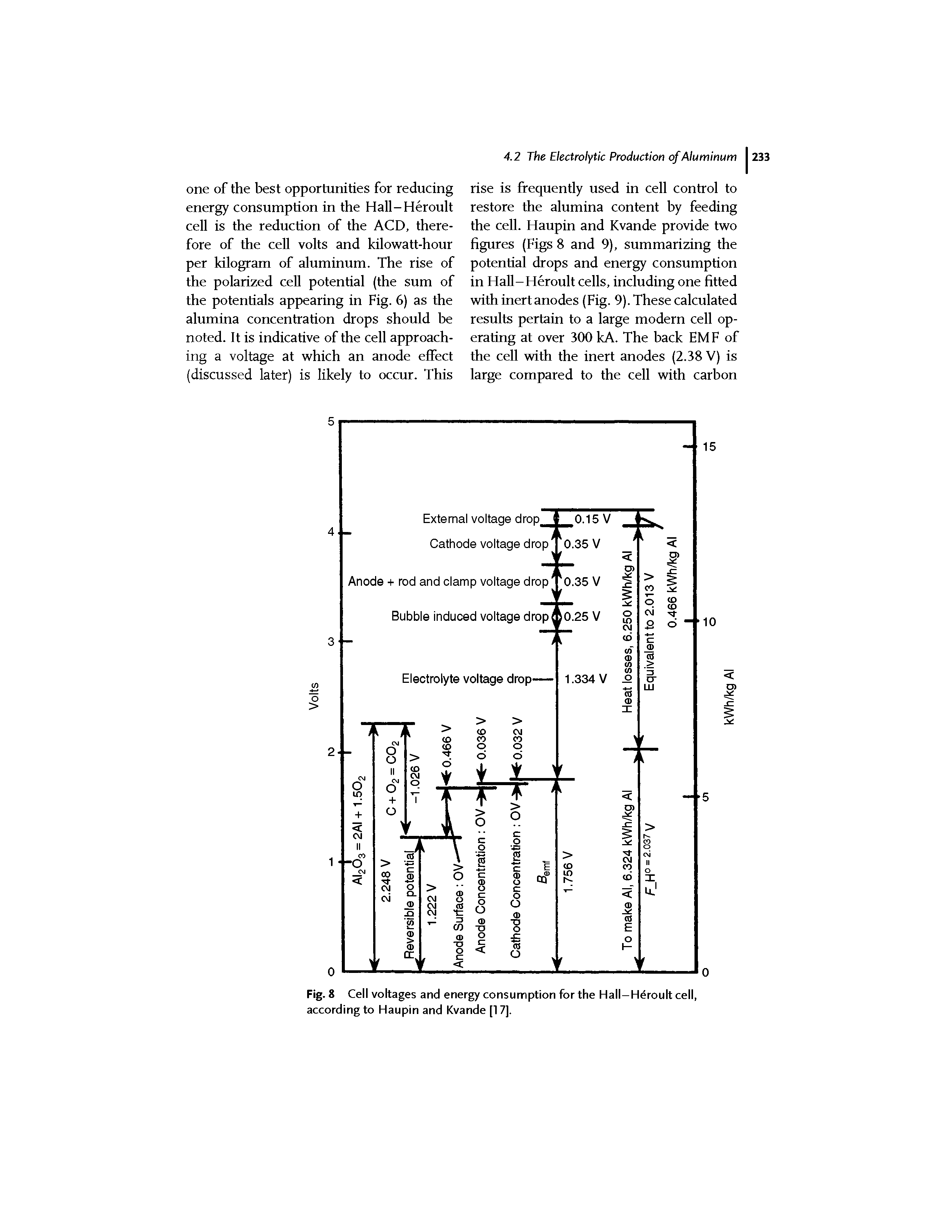 Fig. 8 Cell voltages and energy consumption for the Hall-Heroult cell, according to Haupin and Kvande [17],...