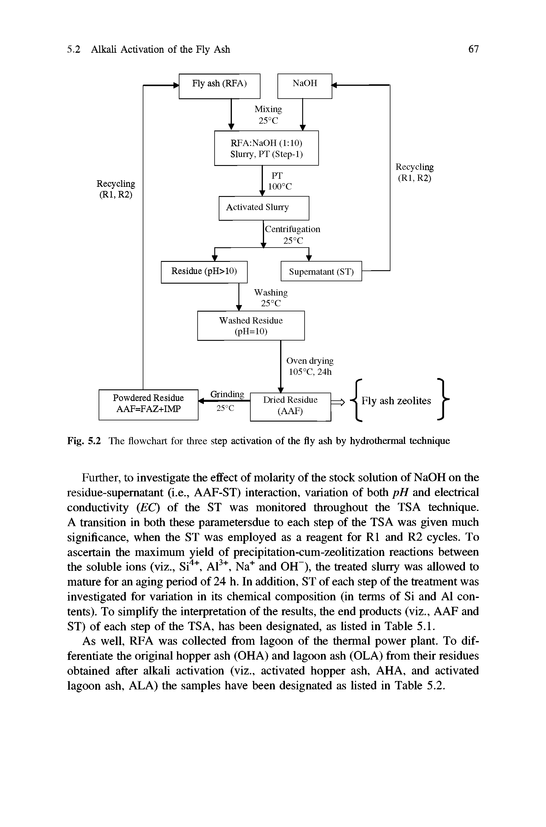 Fig. 5.2 The flowchart for three step activation of the fly ash by hydrothermal technique...