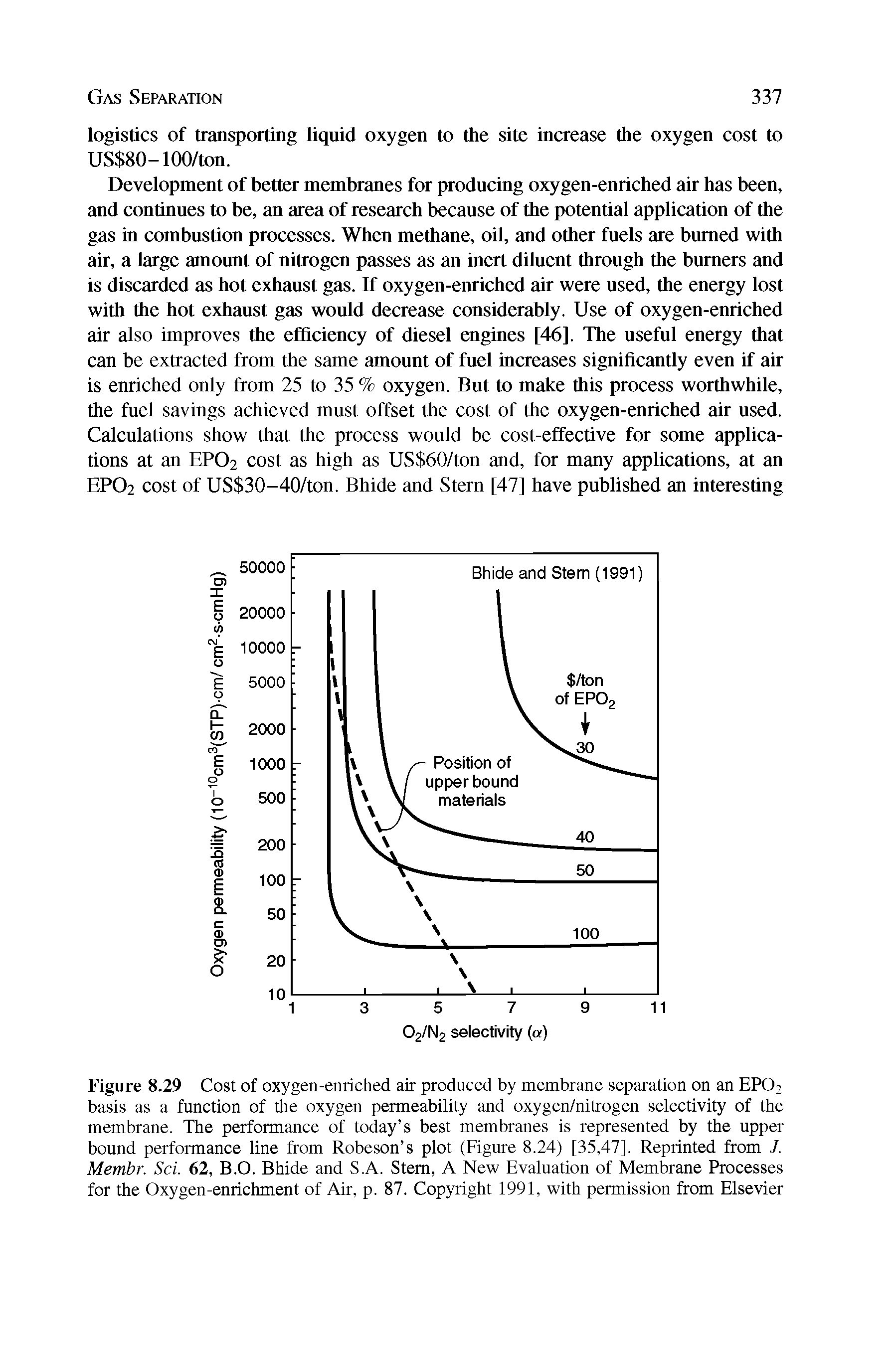 Figure 8.29 Cost of oxygen-enriched air produced by membrane separation on an EP02 basis as a function of the oxygen permeability and oxygen/nitrogen selectivity of the membrane. The performance of today s best membranes is represented by the upper bound performance line from Robeson s plot (Figure 8.24) [35,47]. Reprinted from J. Membr. Sci. 62, B.O. Bhide and S.A. Stem, A New Evaluation of Membrane Processes for the Oxygen-enrichment of Air, p. 87. Copyright 1991, with permission from Elsevier...