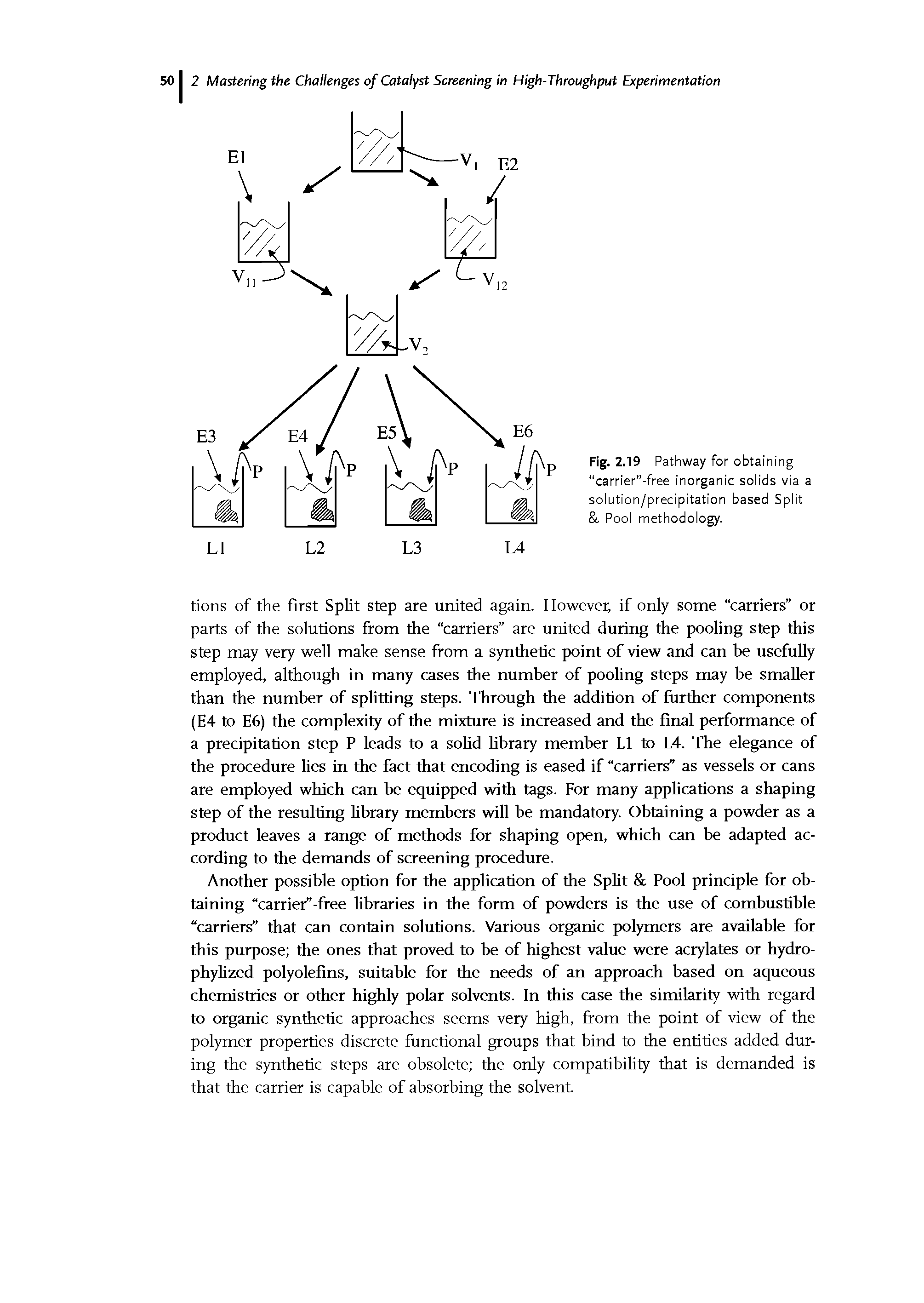 Fig. 2.19 Pathway for obtaining carrier -free inorganic solids via a solution/precipitation based Split. Pool methodology.