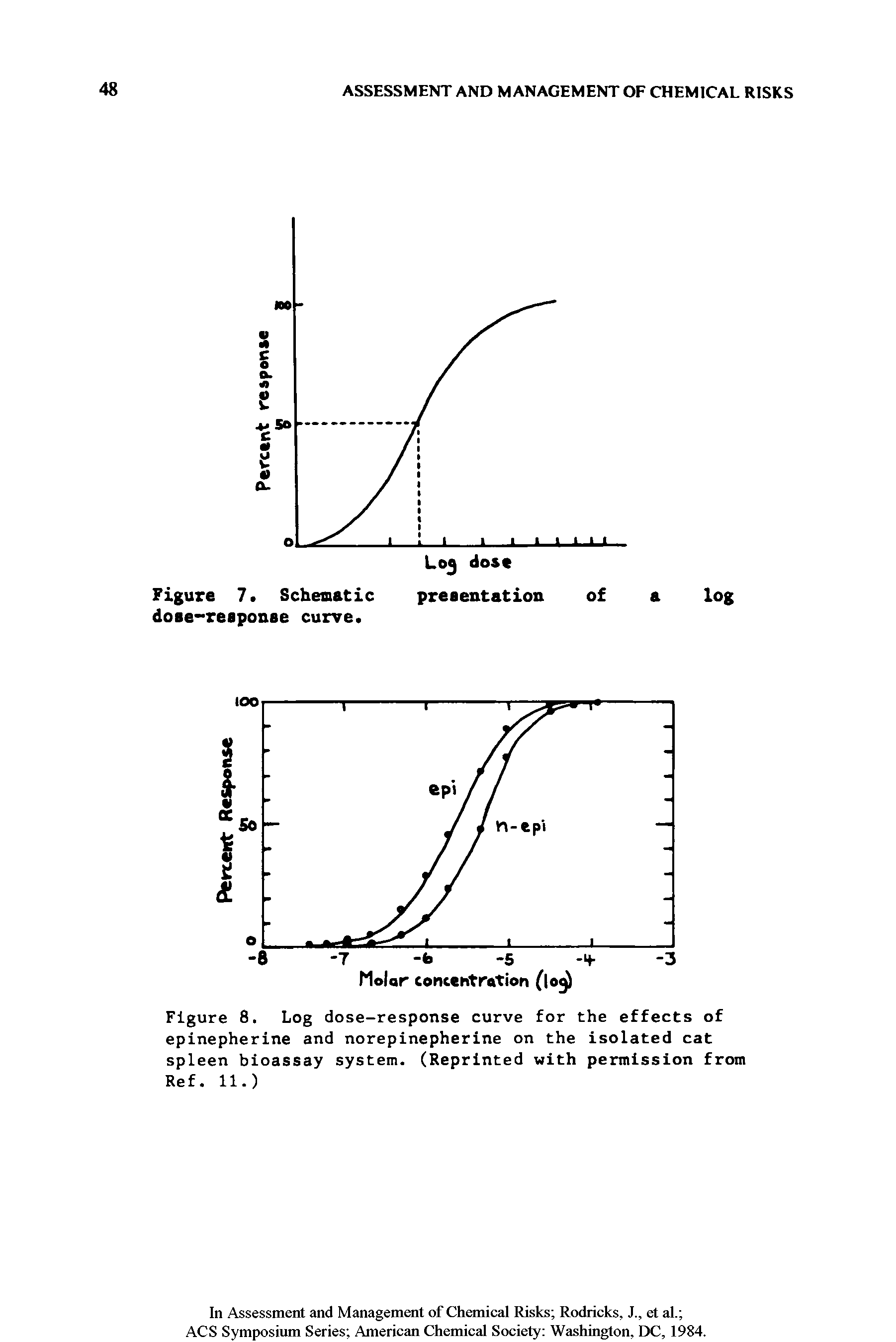 Figure 8. Log dose-response curve for the effects of epinepherine and norepinepherine on the isolated cat spleen bioassay system. (Reprinted with permission from Ref. 11.)...