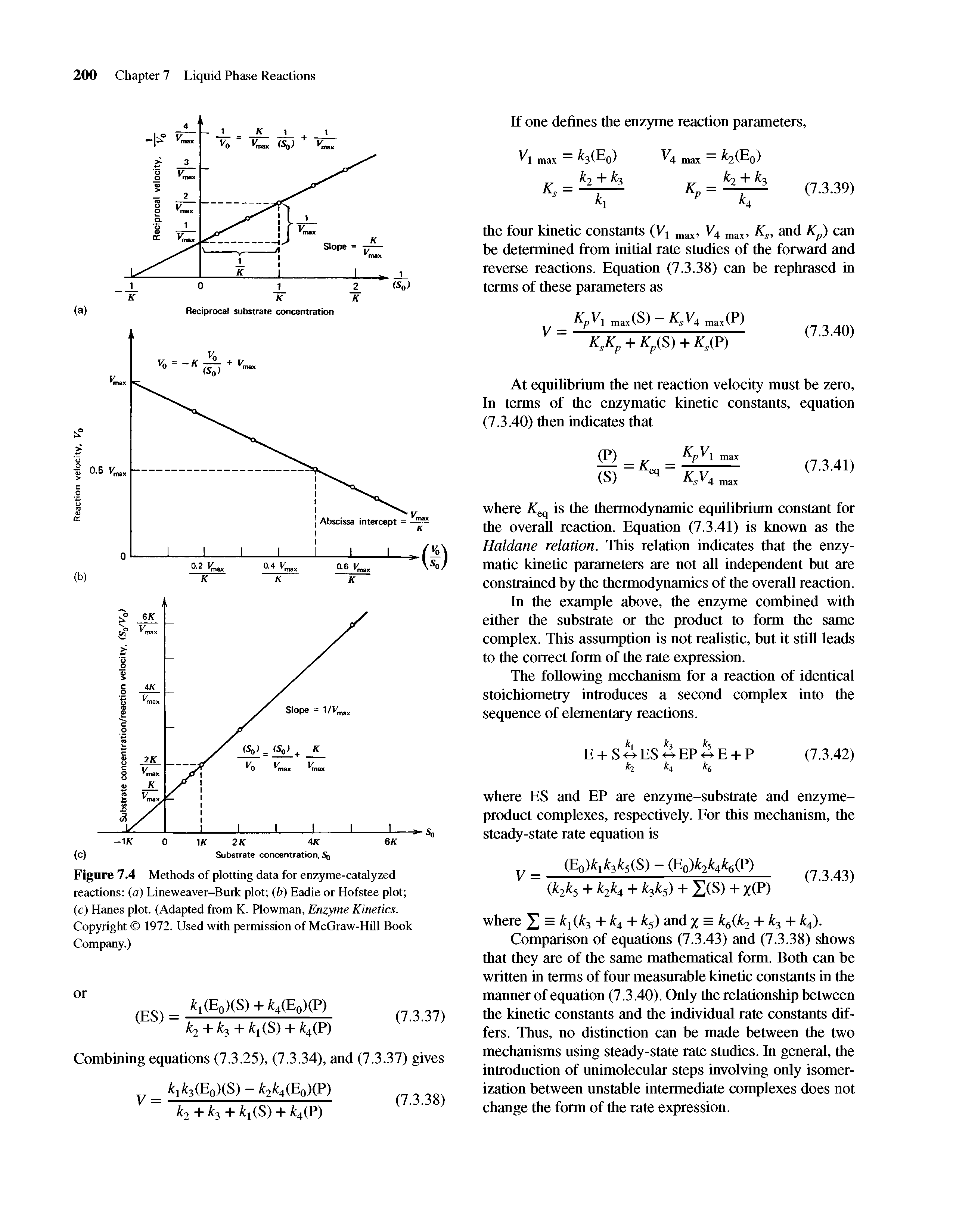 Figure 7.4 Methods of plotting data for enzyme-catalyzed reactions (a) Lineweaver-Burk plot (b) Eadie or Hofstee plot (c) Hanes plot. (Adapted from K. Plowman, Enzyme Kinetics. Copyright 1972. Used with permission of McGraw-Hill Book Company.)...