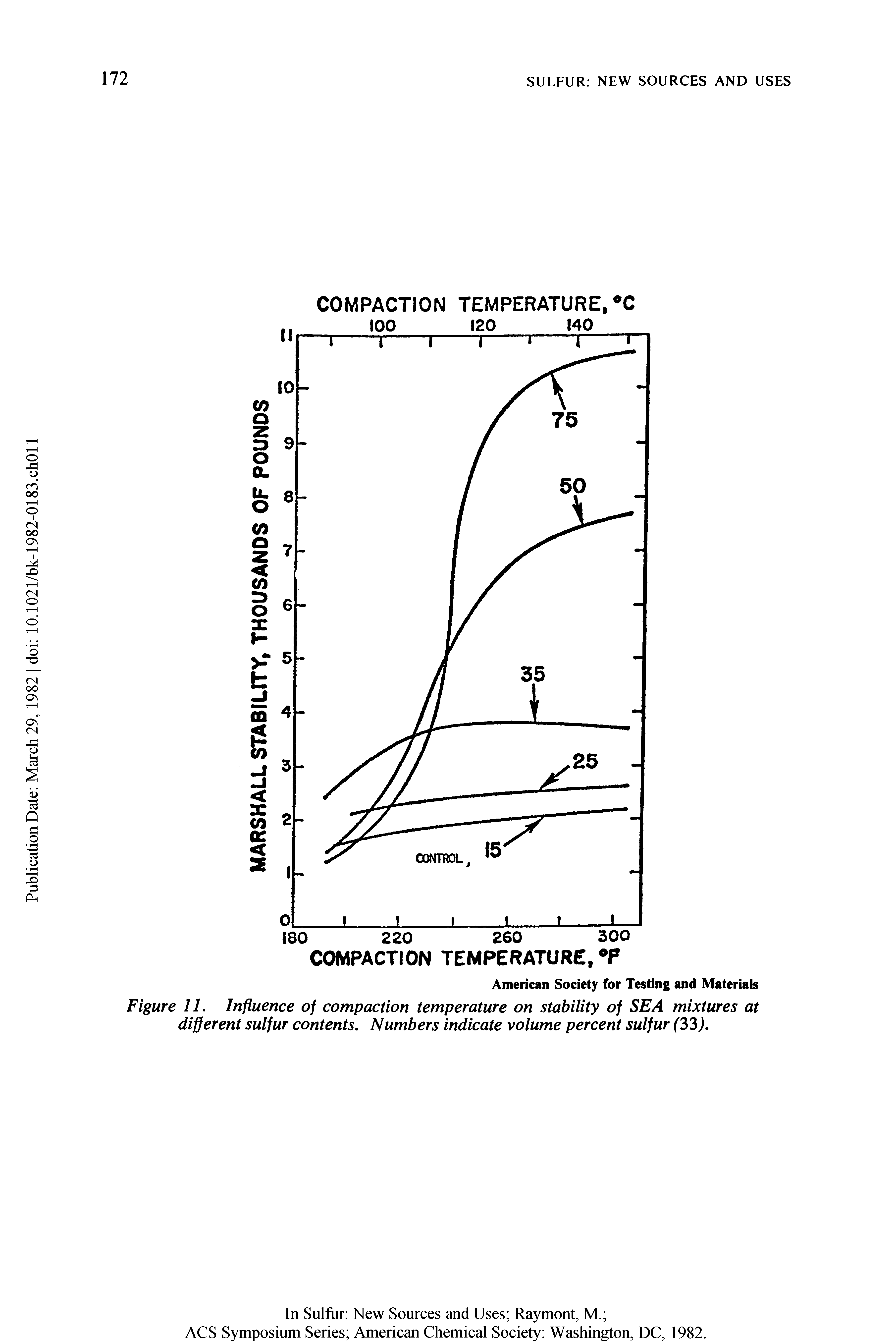 Figure 11. Influence of compaction temperature on stability of SEA mixtures at different sulfur contents. Numbers indicate volume percent sulfur ( ).