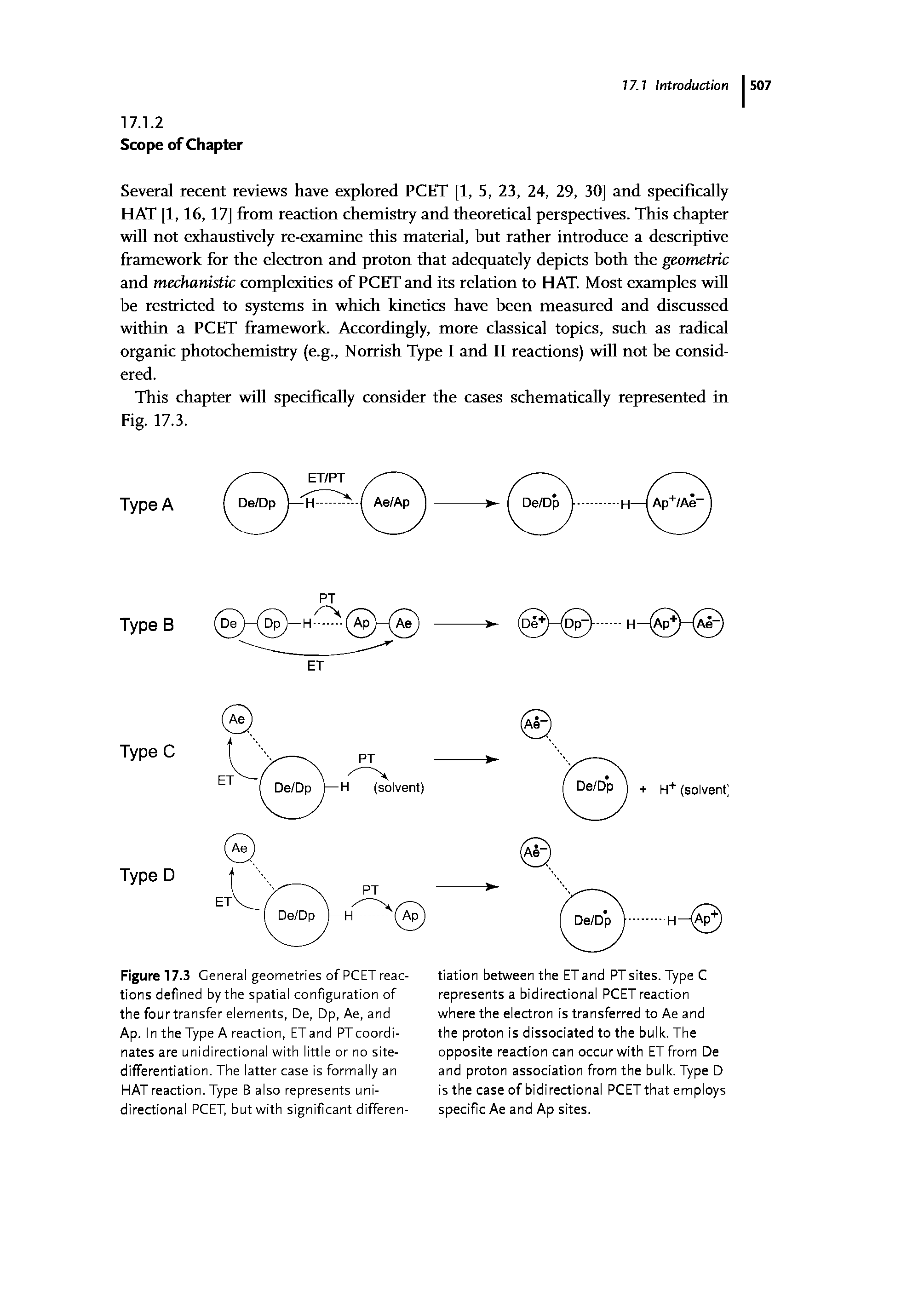 Figure 17.3 General geometries of PCET reactions defined by the spatial configuration of the four transfer elements, De, Dp, Ae, and Ap. In the Type A reaction, ET and PT coordinates are unidirectional with little or no site-differentiation. The latter case is formally an HAT reaction. Type B also represents unidirectional PCET, but with significant differen-...