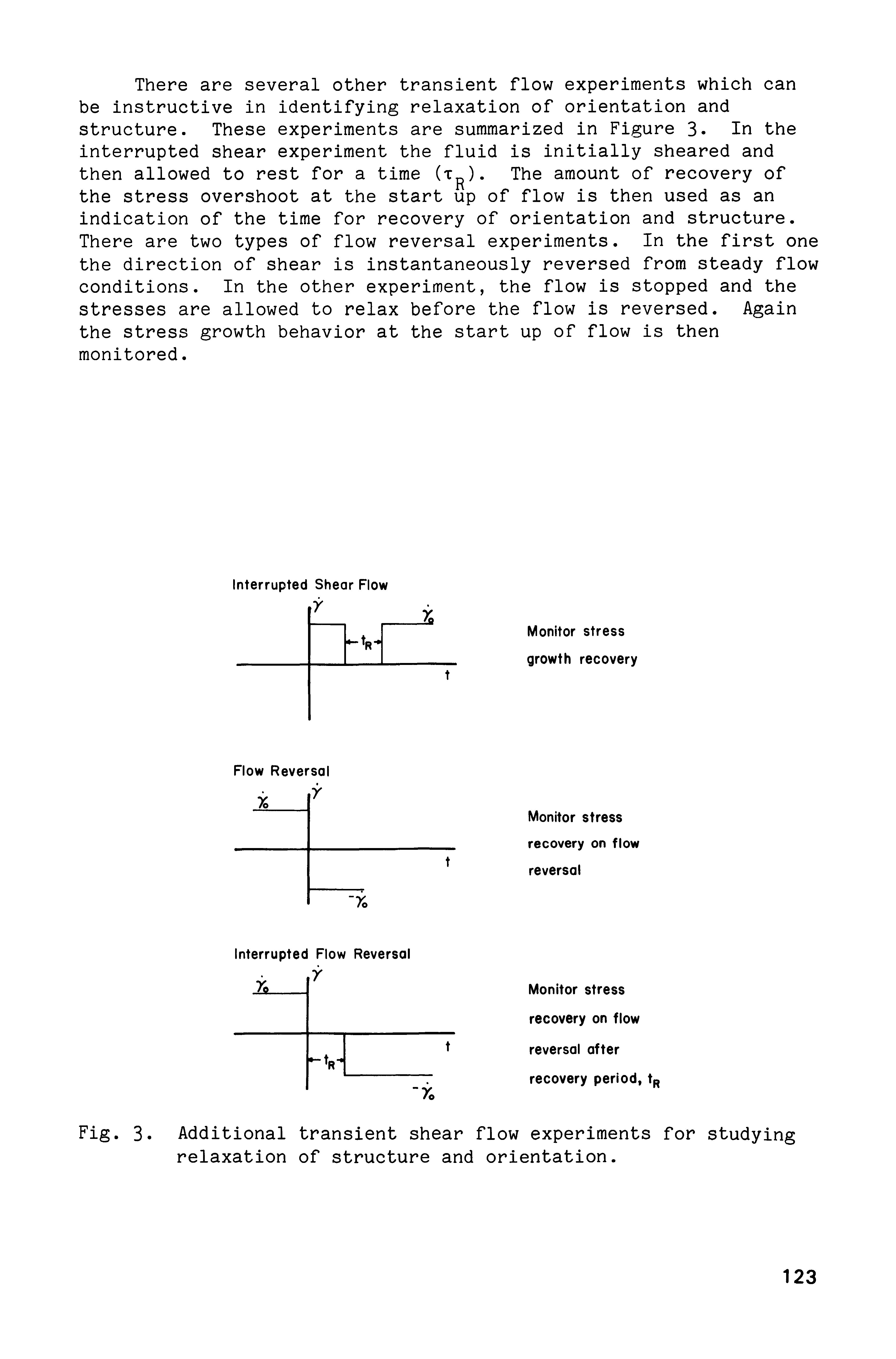 Fig. 3. Additional transient shear flow experiments for studying relaxation of structure and orientation.