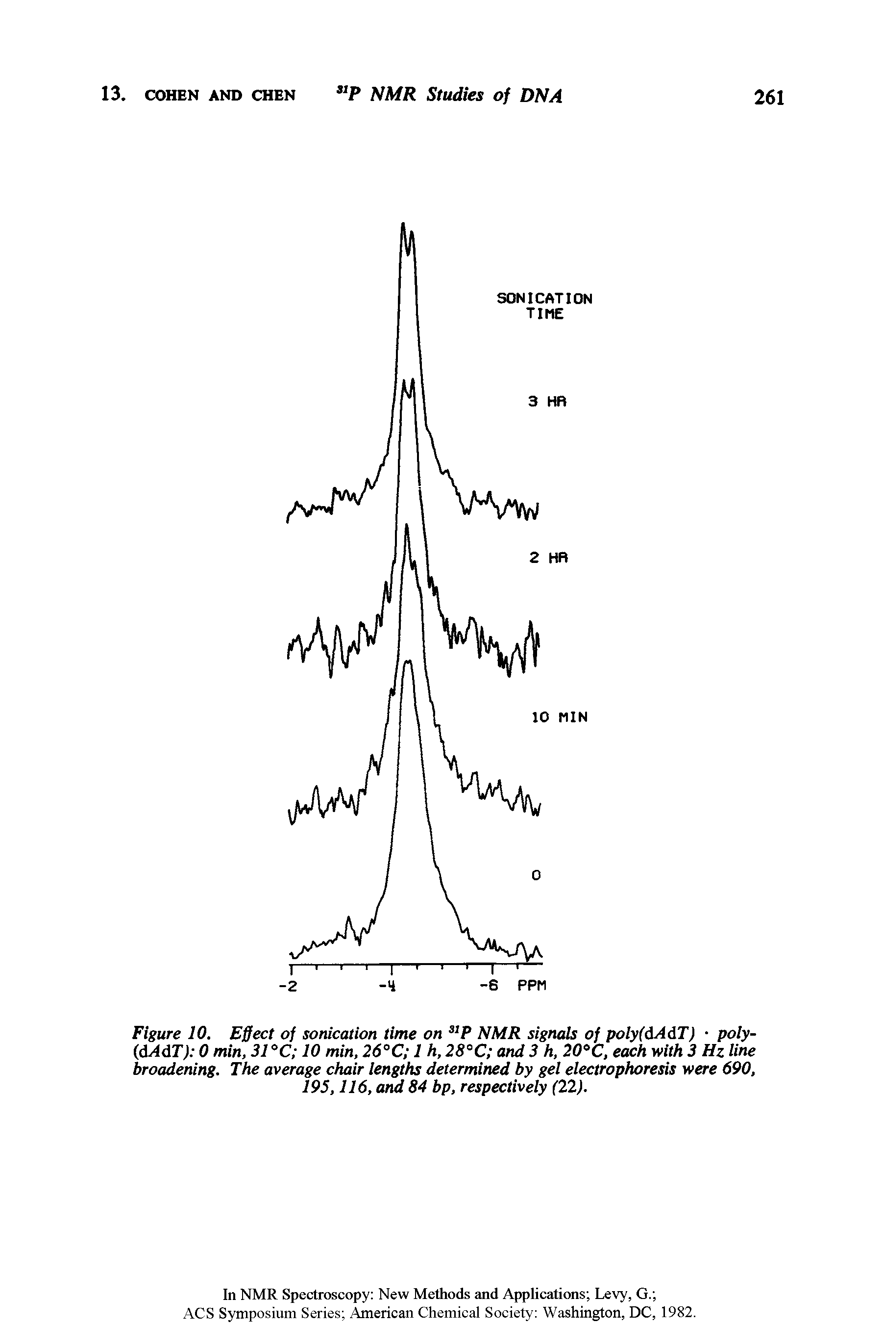 Figure 10. Effect of sonication time on P NMR signals of poly(dAdT) poly-(AAdT) 0 min, 31 C 10 min, 26°C 1 h, 28 C and 3 h, 20 C, each with 3 Hz line broadening. The average chair lengths determined by gel electrophoresis were 690, 195,116, and 84 bp, respectively (22).