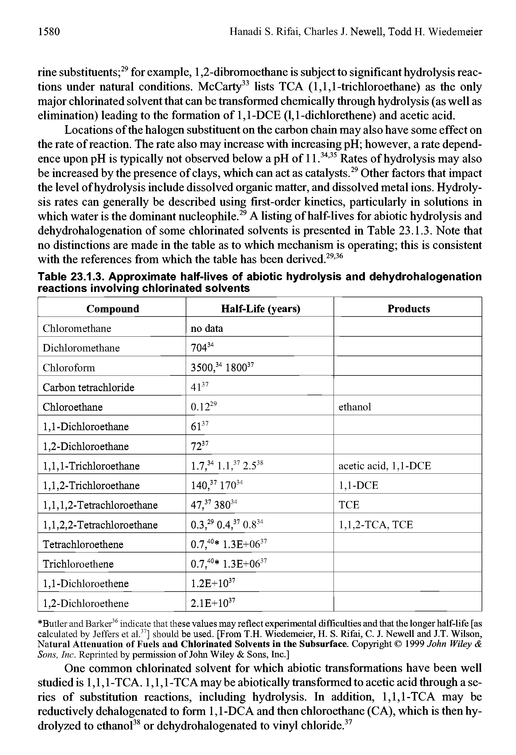 Table 23.1.3. Approximate half-lives of abiotic hydrolysis and dehydrohalogenation reactions involving chlorinated solvents...