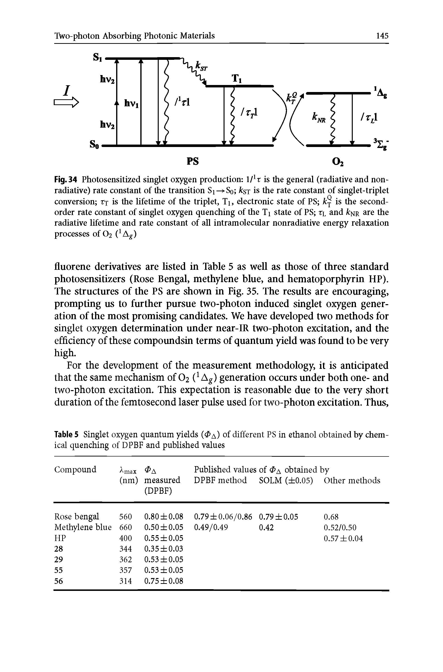 Fig. 34 Photosensitized singlet oxygen production 1/ r is the general (radiative and non-radiative) rate constant of the transition Si So fcsi is the rate constant of singlet-triplet conversion tt is the lifetime of the triplet, T1, electronic state of PS kj is the second-order rate constant of singlet oxygen quenching of the Ti state of PS tl and nr are the radiative lifetime and rate constant of all intramolecular nonradiative energy relaxation processes of O2 ( Ag)...