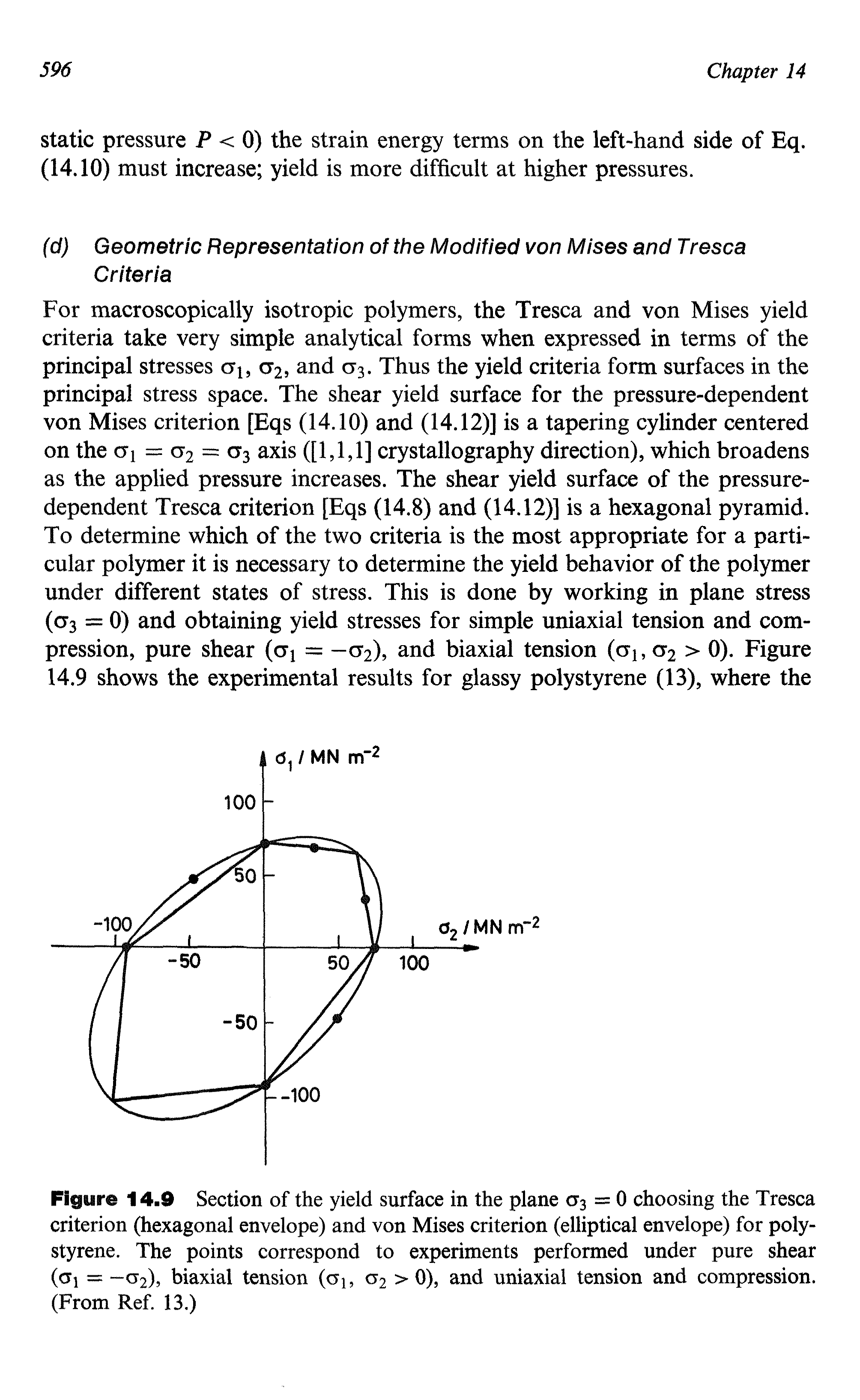 Figure 14.9 Section of the yield surface in the plane 03 = 0 choosing the Tresca criterion (hexagonal envelope) and von Mises criterion (elliptical envelope) for polystyrene. The points correspond to experiments performed under pure shear (gi = -CJ2), biaxial tension (oj, 03 > 0), and uniaxial tension and compression. (From Ref. 13.)...