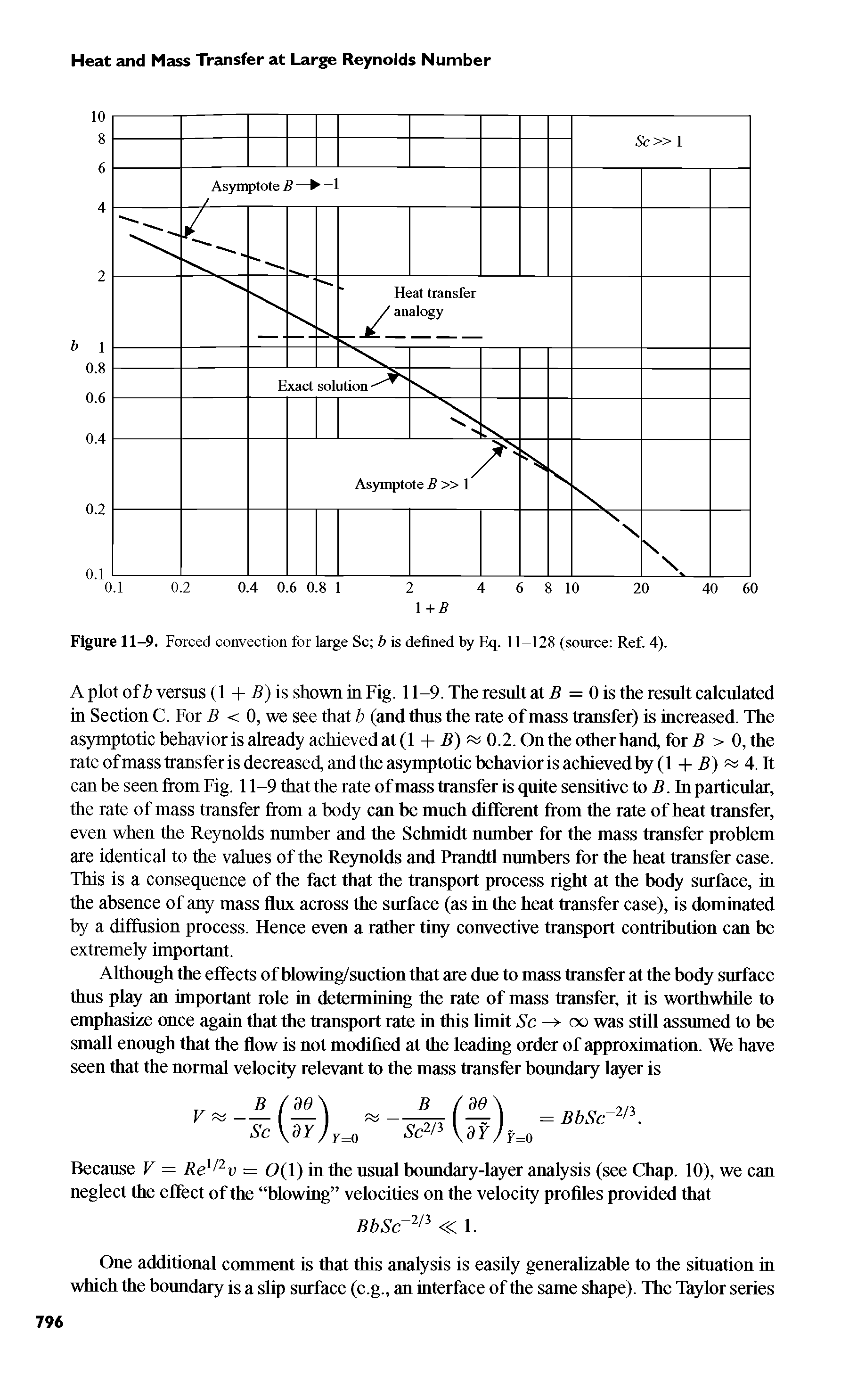 Figure 11-9. Forced convection for large Sc b is defined by Eq. 11-128 (source Ref. 4).