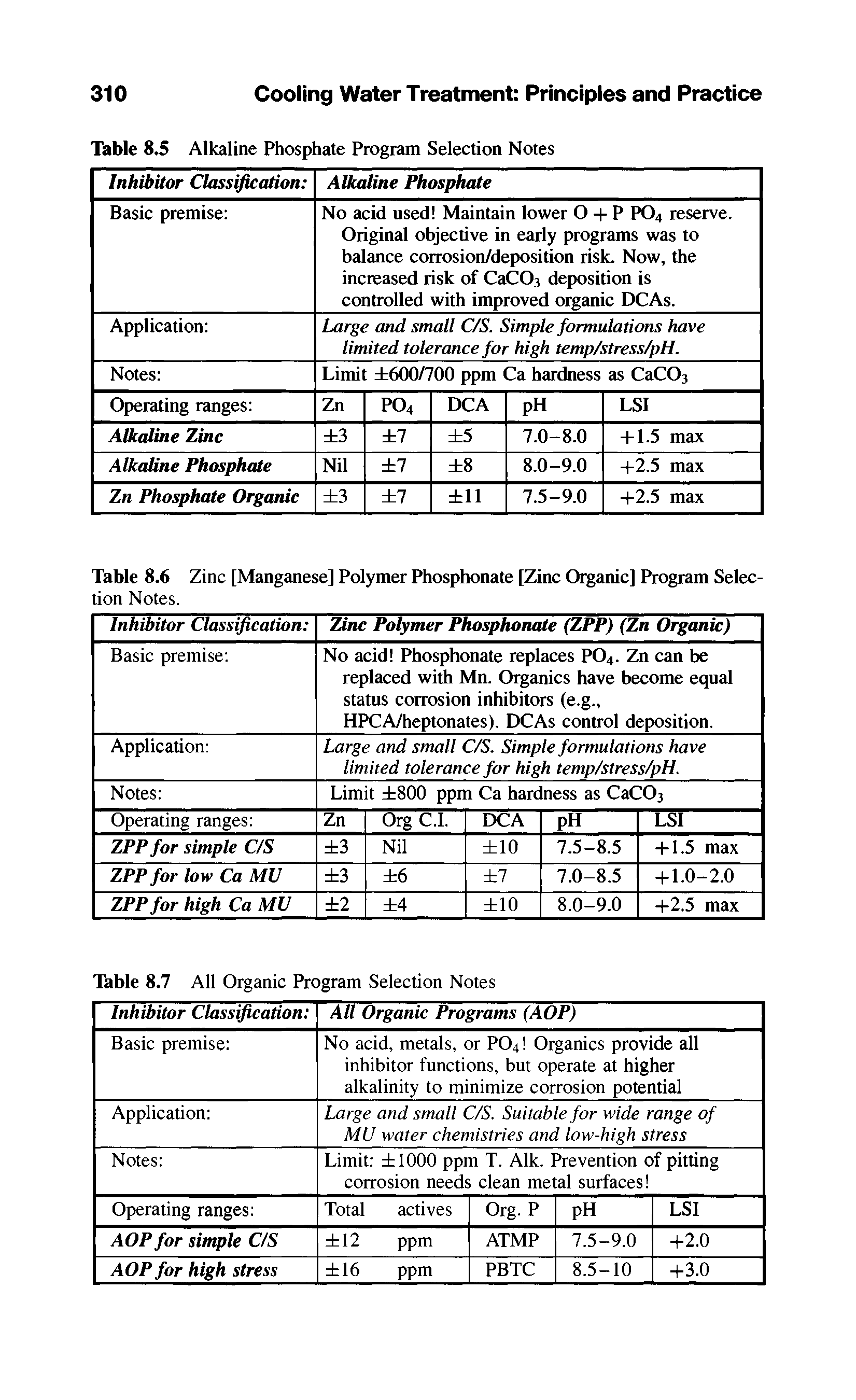 Table 8.6 Zinc [Manganese] Polymer Phosphonate [Zinc Organic] Program Selection Notes.