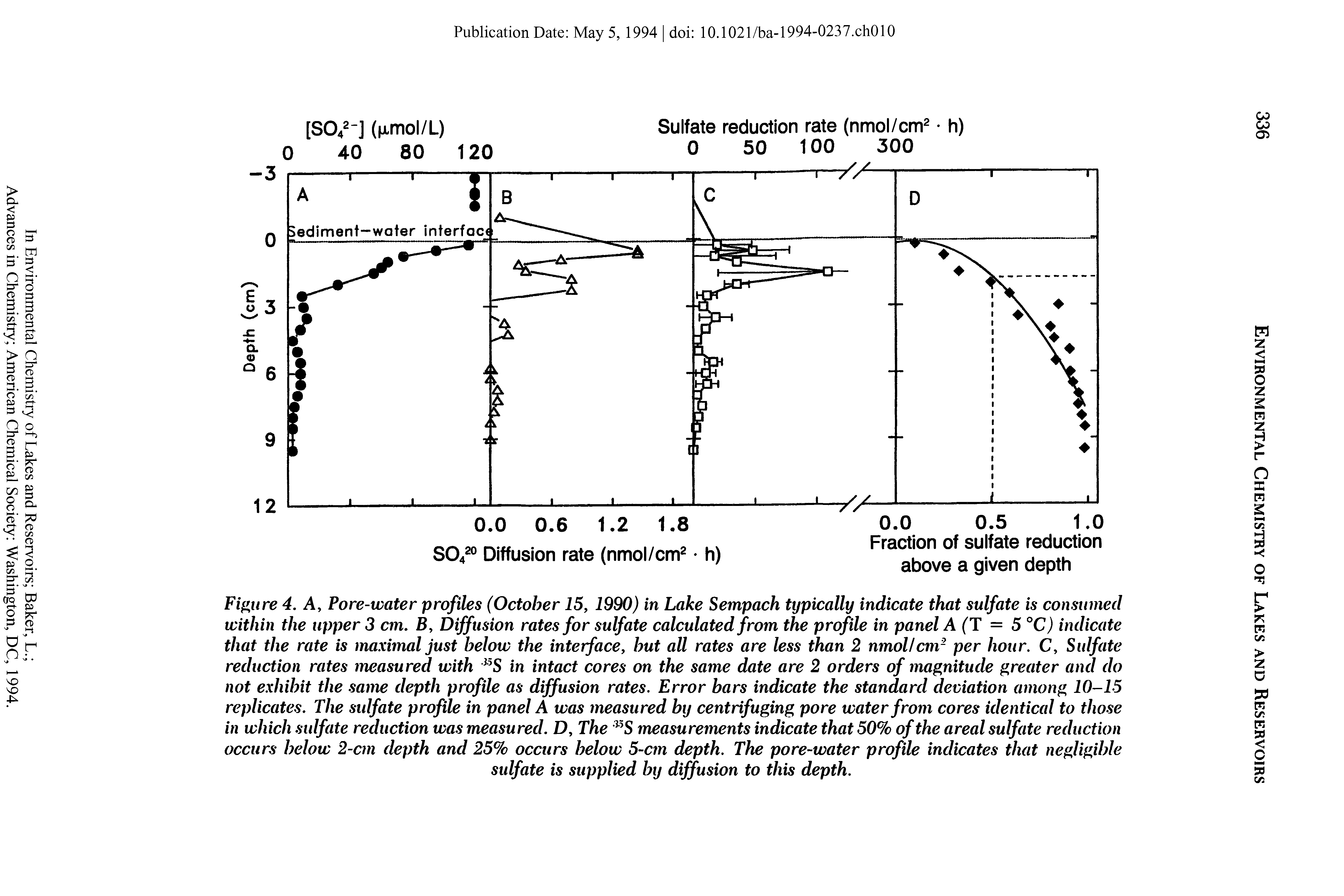 Figure 4. A, Pore-water profiles (October 15, 1990) in Lake Sempach typically indicate that sulfate is consumed within the upper 3 cm. B, Diffusion rates for sulfate calculated from the profile in panel A (T = 5°C) indicate that the rate is maximal just below the interface, but all rates are less than 2 nmol/cm2 per hour. C, Sulfate reduction rates measured with 15S in intact cores on the same date are 2 orders of magnitude greater and do not exhibit the same depth profile as diffusion rates. Error bars indicate the standard deviation among 10-15 replicates. The sulfate profile in panel A was measured by centrifuging pore water from cores identical to those in which sulfate reduction was measured. D, The 35S measurements indicate that 50% of the areal sulfate reduction occurs below 2-cm depth and 25% occurs below 5-cm depth. The pore-water profile indicates that negligible...