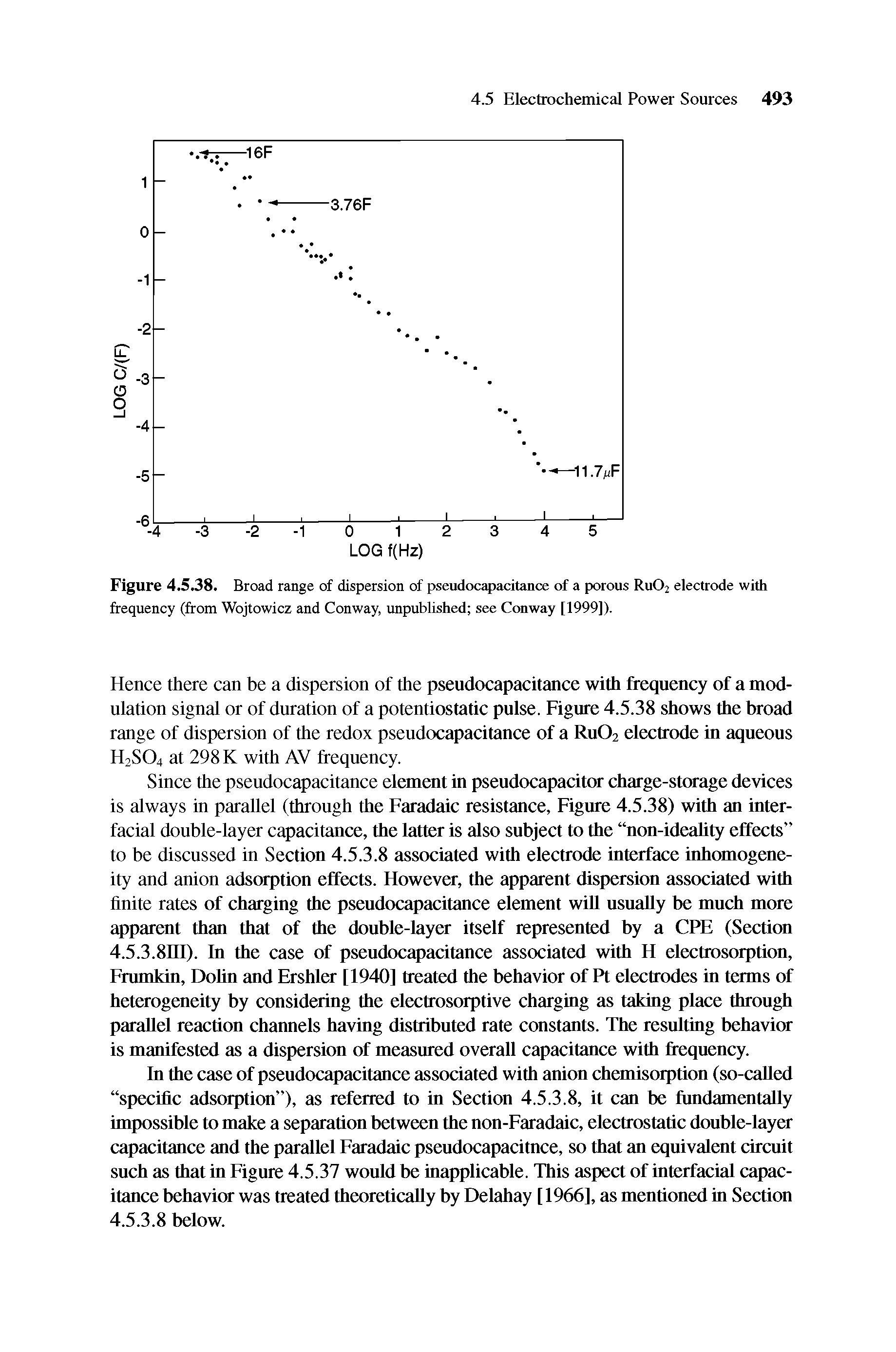 Figure 4.538. Broad range of dispersion of pseudocapacitance of a porous RUO2 electrode with frequency (from Wojtowicz and Conway, unpublished see Conway [1999]).