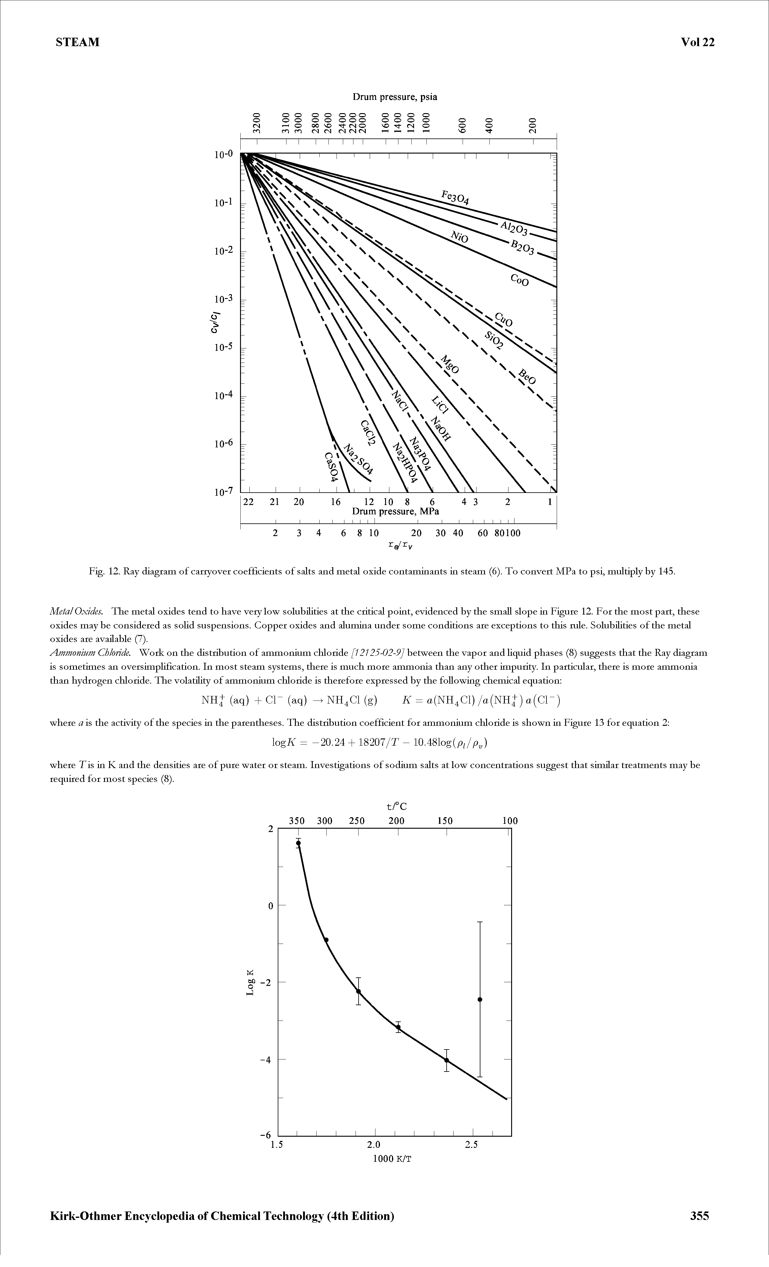 Fig. 12. Ray diagram of carryover coefficients of salts and metal oxide contaminants in steam (6). To convert MPa to psi, multiply by 145.