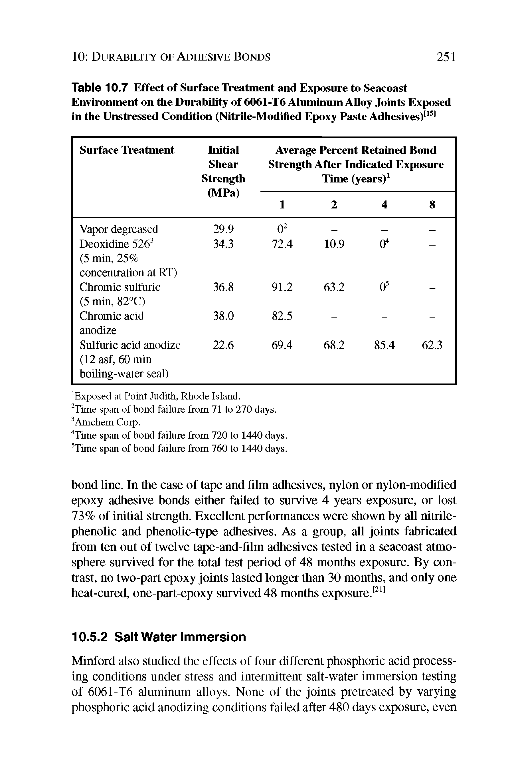 Table 10.7 Effect of Surface Treatment and Exposure to Seacoast Environment on the Durability of 6061-T6 Aluminum Alloy Joints Exposed in the Unstressed Condition (Nitrile-Modified Epoxy Paste Adhesives) ...