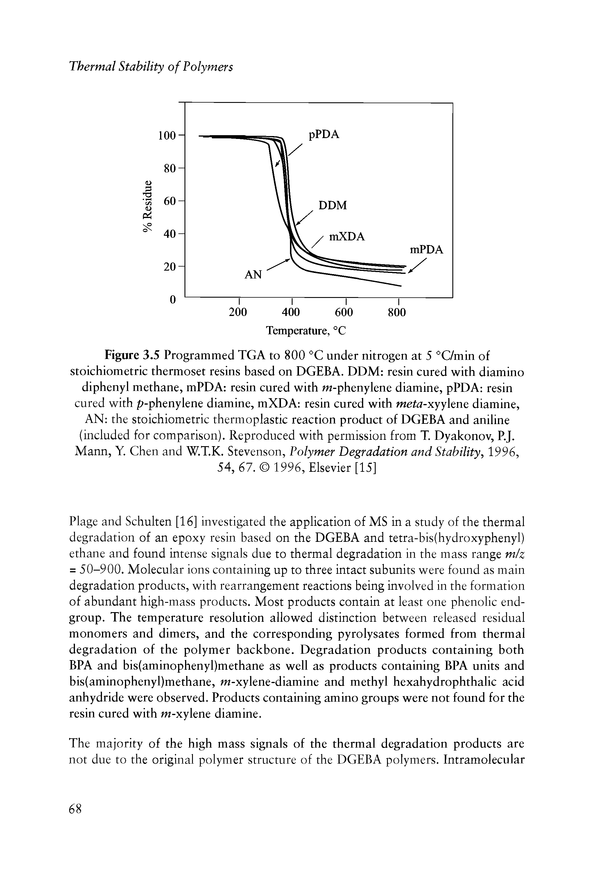 Figure 3.5 Programmed TGA to 800 °C under nitrogen at 5 °C/min of stoichiometric thermoset resins based on DGEBA. DDM resin cured with diamino diphenyl methane, mPDA resin cured with m-phenylene diamine, pPDA resin cured with p-phenylene diamine, mXDA resin cured with weto-xyylene diamine, AN the stoichiometric thermoplastic reaction product of DGEBA and aniline (included for comparison). Reproduced with permission from T. Dyakonov, P.J. Mann, Y. Chen and W.T.K. Stevenson, Polymer Degradation and Stability, 1996,...