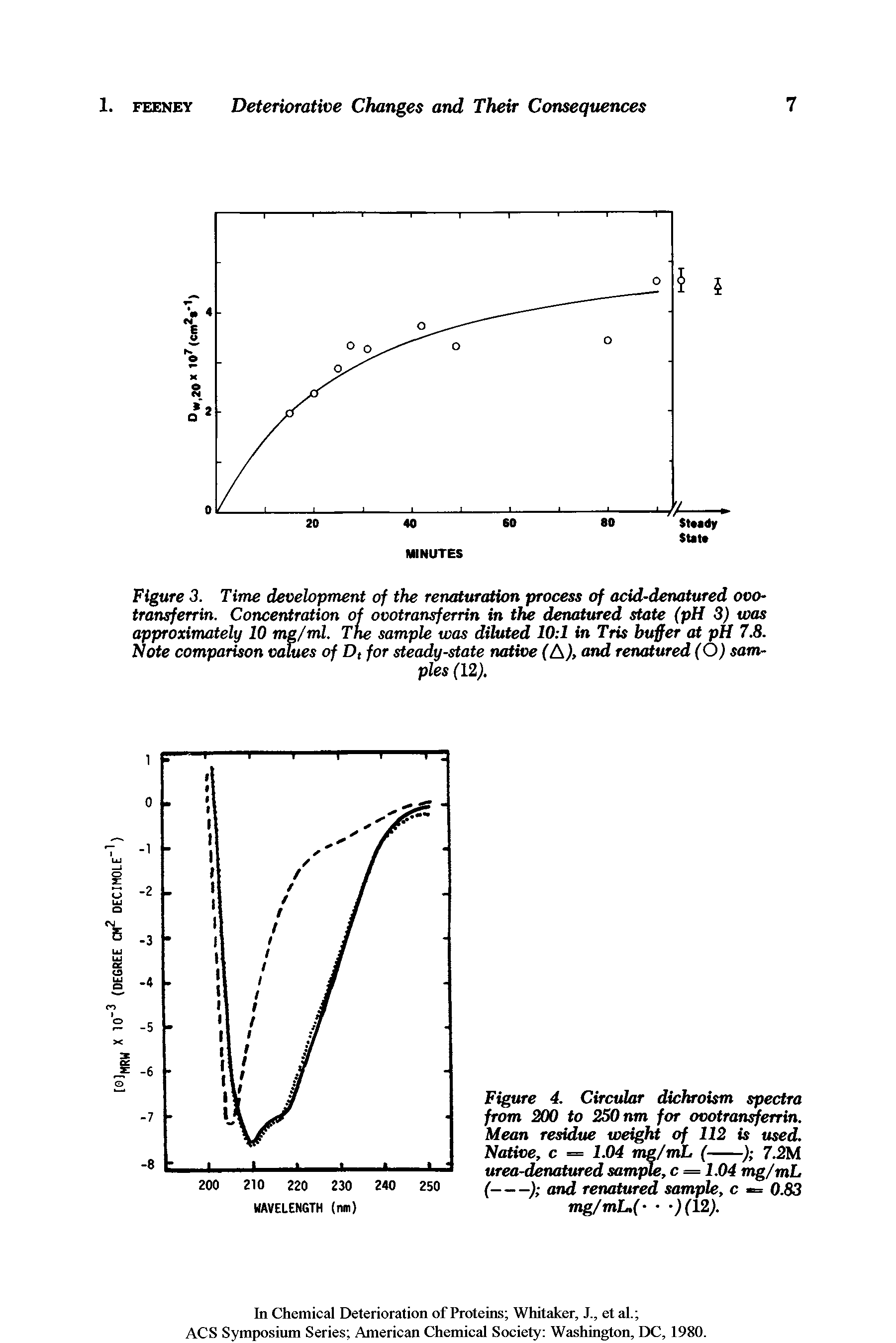 Figure 3. Time development of the renaturation process of add-denatured ooo-transferrin. Concentration of ovotransferrin in the denatured state (pH 3) was approximately 10 mg/ml. The sample was diluted 10 1 in Tris buffer at pH 7.8. Note comparison values of Dt for steady-state native (A), and renatured(O) samples (12).