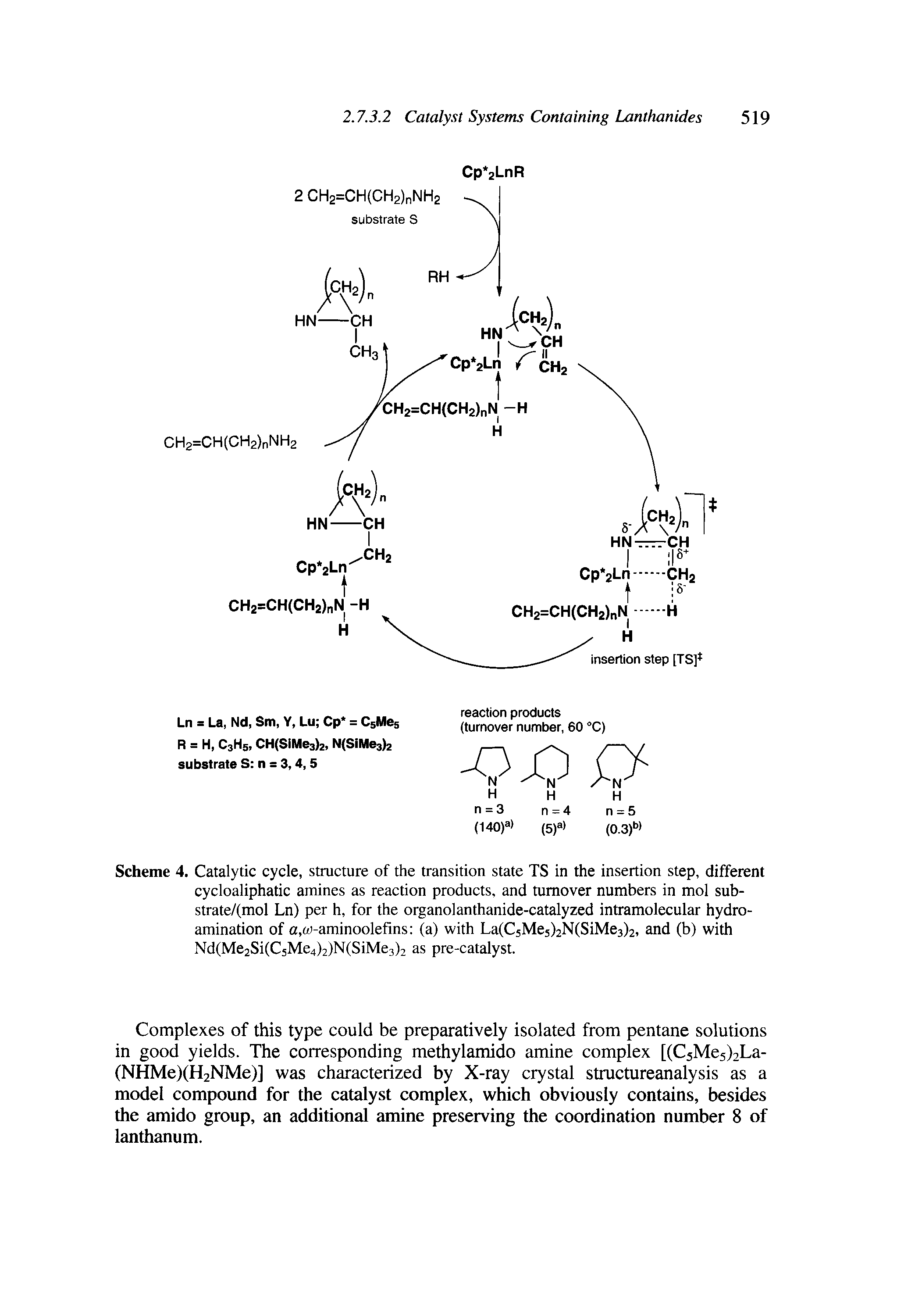 Scheme 4. Catalytic cycle, structure of the transition state TS in the insertion step, different cycloaliphatic amines as reaction products, and turnover numbers in mol sub-strate/(mol Ln) per h, for the organolanthanide-catalyzed intramolecular hydro-amination of a,w-aminoolefins (a) with La(C5Mes)2N(SiMe3)2, and (b) with Nd(Me2Si(C5Me4)2)N(SiMe3)2 as pre-catalyst.