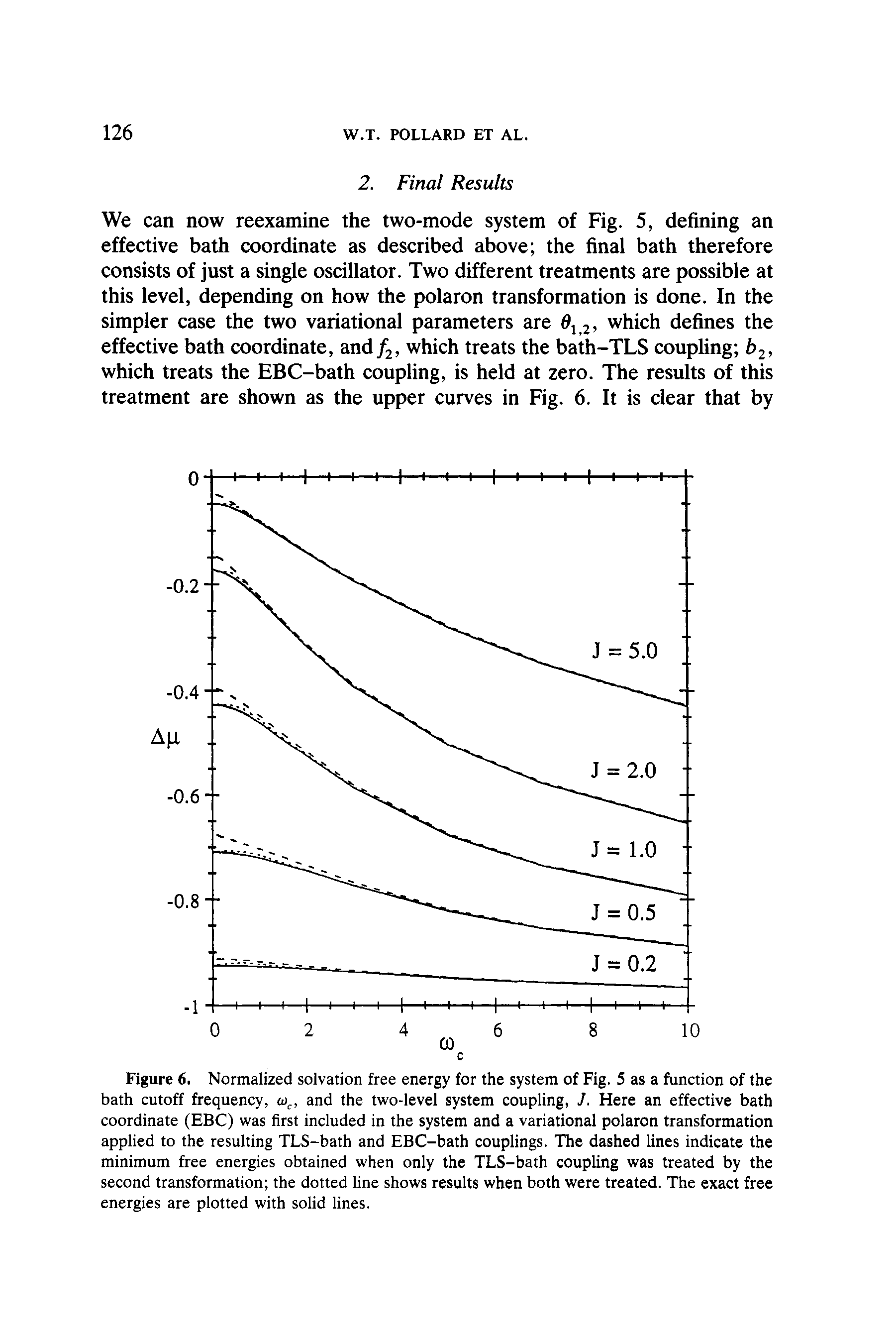 Figure 6, Normalized solvation free energy for the system of Fig. 5 as a function of the bath cutoff frequency, oi, and the two-level system coupling, J. Here an effective bath coordinate (EBC) was first included in the system and a variational polaron transformation applied to the resulting TLS-bath and EBC-bath couplings. The dashed lines indicate the minimum free energies obtained when only the TLS-bath coupling was treated by the second transformation the dotted line shows results when both were treated. The exact free energies are plotted with solid lines.