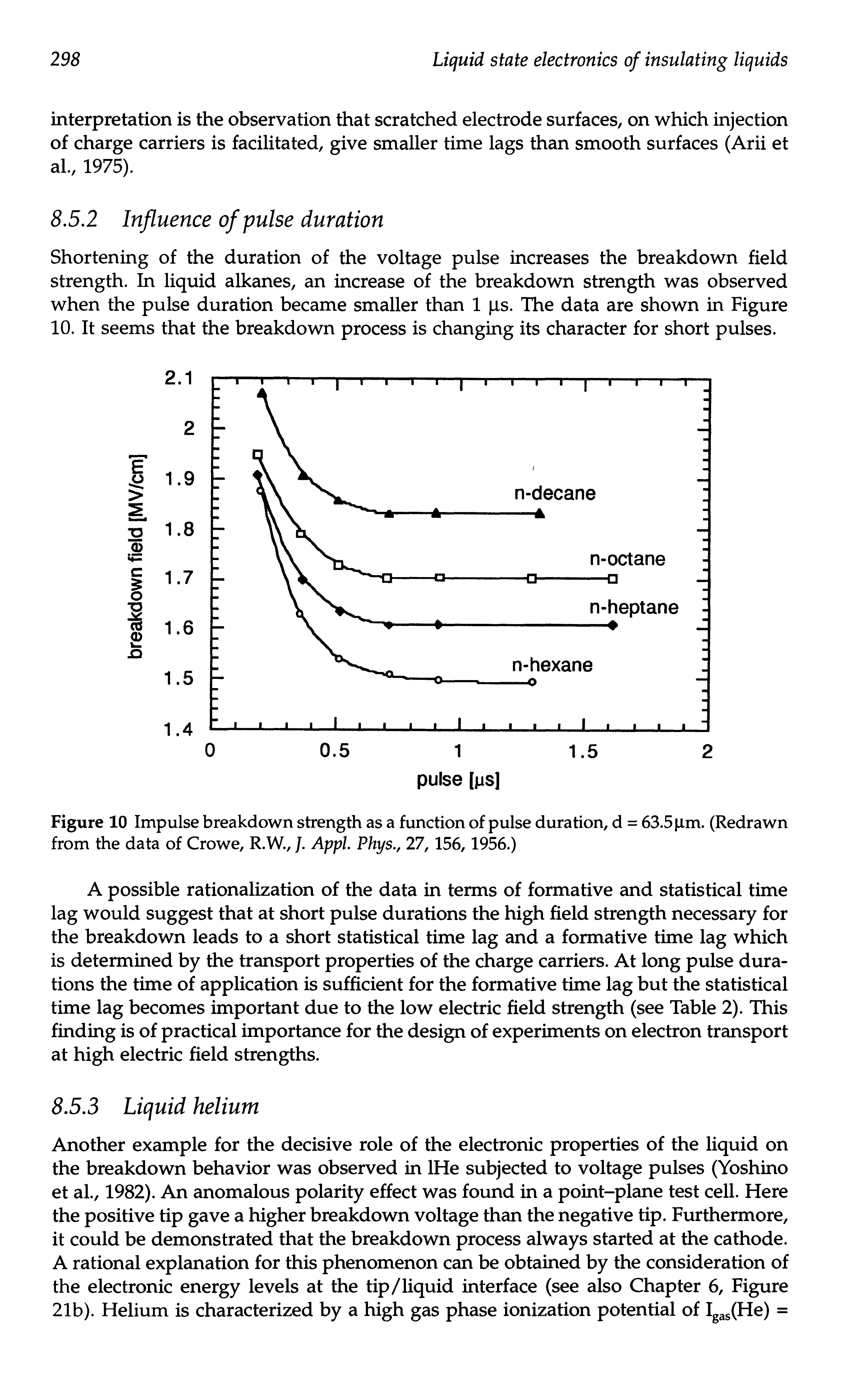 Figure 10 Impulse breakdown strength as a function of pulse duration, d = 63.5 im. (Redrawn from the data of Crowe, R.W., /. Appl. Phys., 17, 156, 1956.)...
