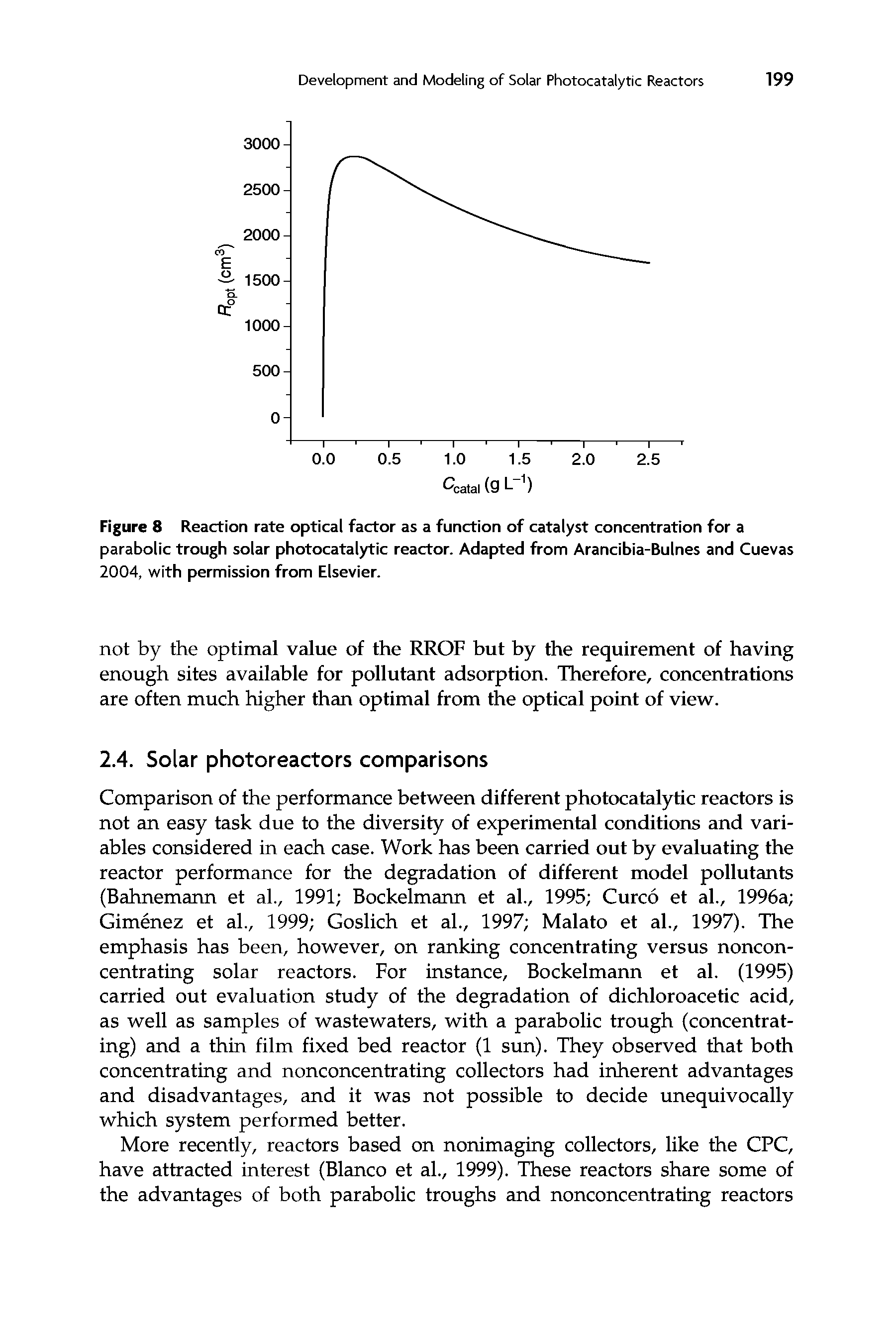 Figure 8 Reaction rate optical factor as a function of catalyst concentration for a parabolic trough solar photocatalytic reactor. Adapted from Arancibia-Bulnes and Cuevas 2004, with permission from Elsevier.