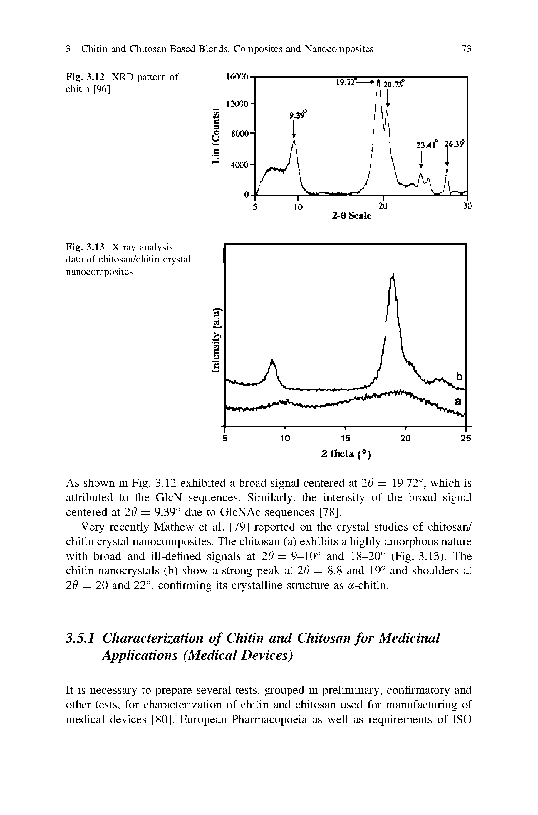 Fig. 3.13 X-ray analysis data of chitosan/chitin crystal nanocomposites...
