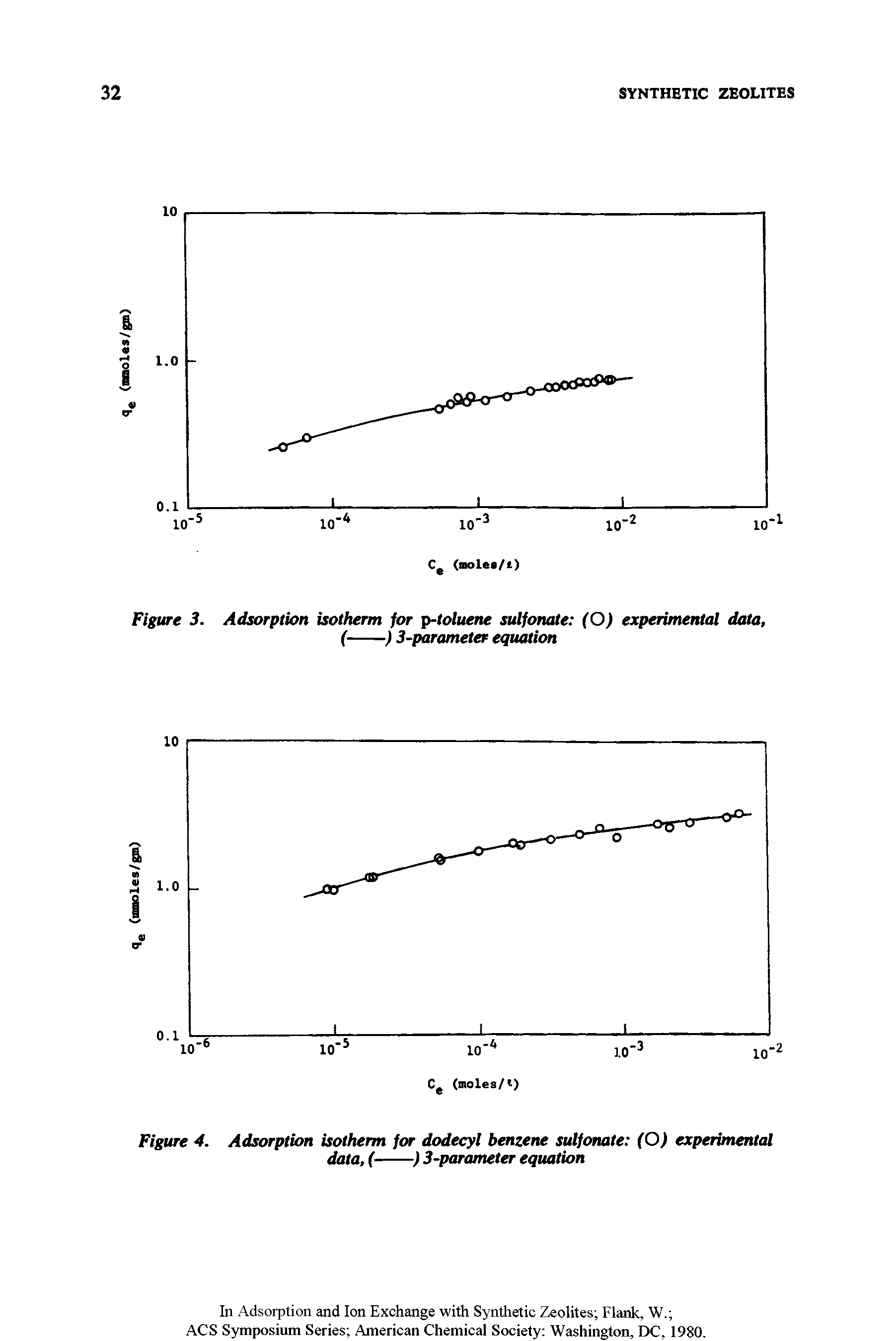 Figure 4. Adsorption isotherm for dodecyl benzene sulfonate (O) experimental data, (--------------------------) 3-parameter equation...