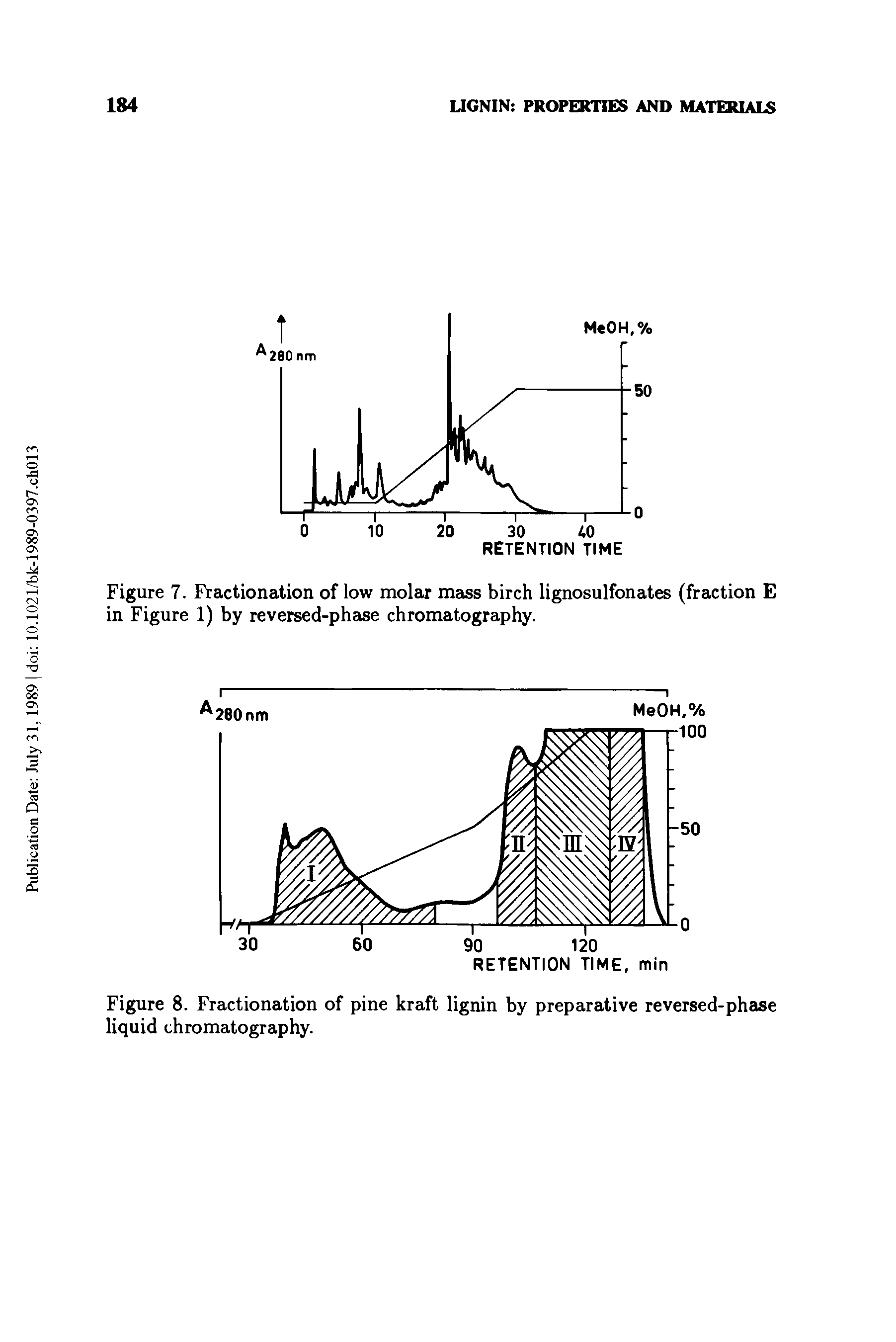 Figure 8. Fractionation of pine kraft lignin by preparative reversed-phase liquid chromatography.