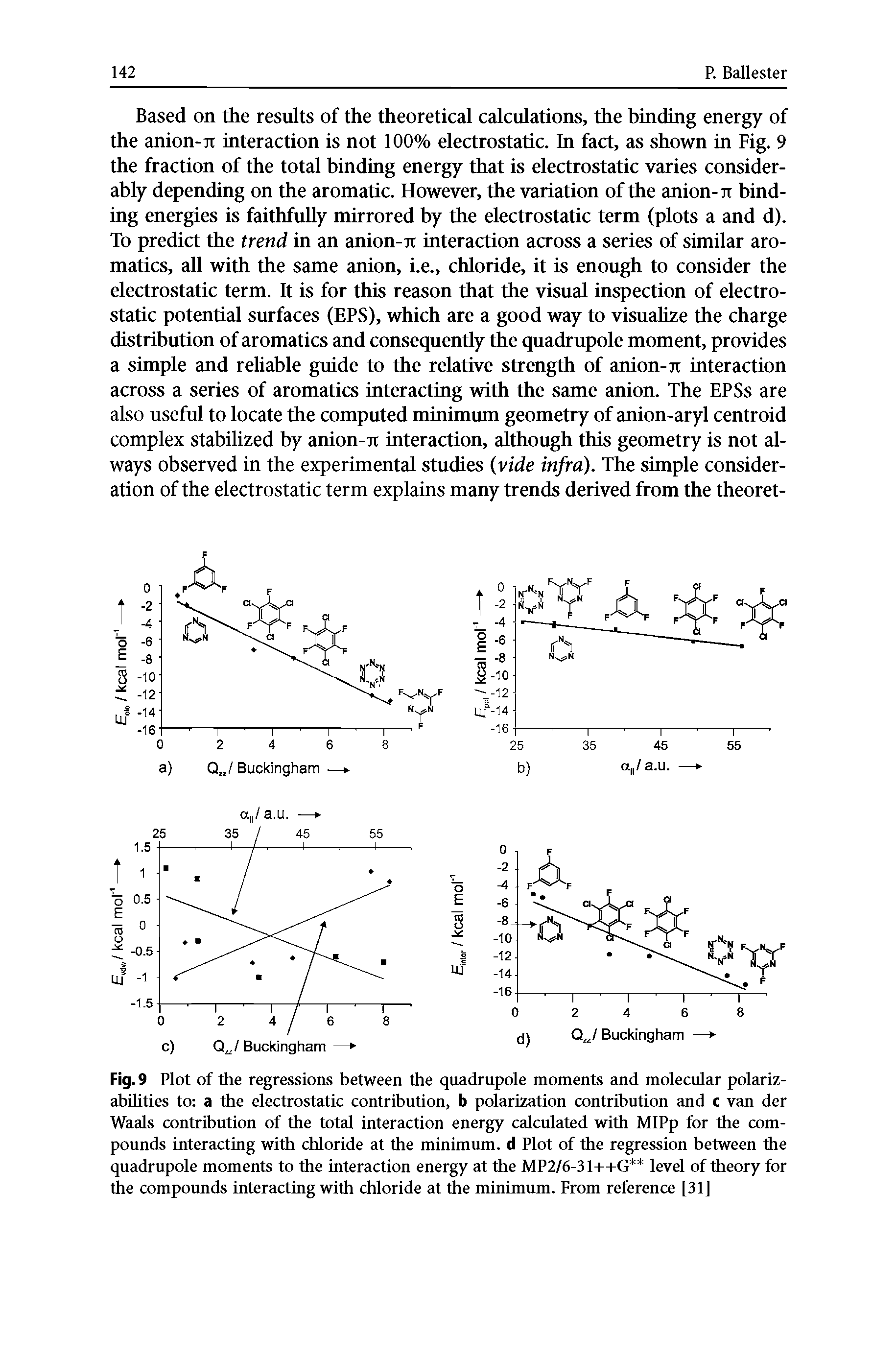 Fig. 9 Plot of the regressions between the quadrupole moments and molecular polarizabilities to a the electrostatic contribution, b polarization contribution and c van der Waals contribution of the total interaction energy calculated with MlPp for the compounds interacting with chloride at the minimum, d Plot of the regression between the quadrupole moments to the interaction energy at the MP2/6-31++G level of theory for the compounds interacting with chloride at the minimum. From reference [31]...