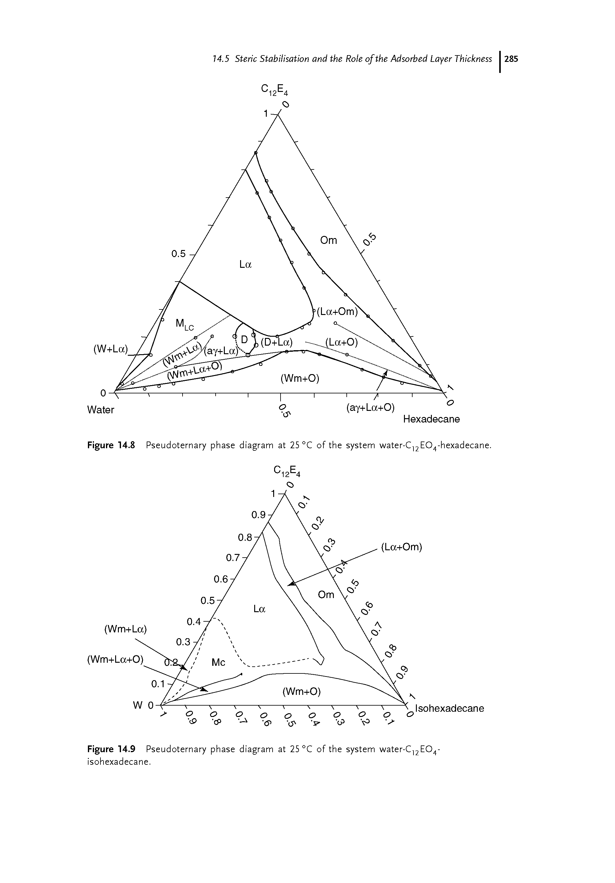 Figure 14.8 Pseudoternary phase diagram at 25 °C of the system water-C 2 04-hexadecane.