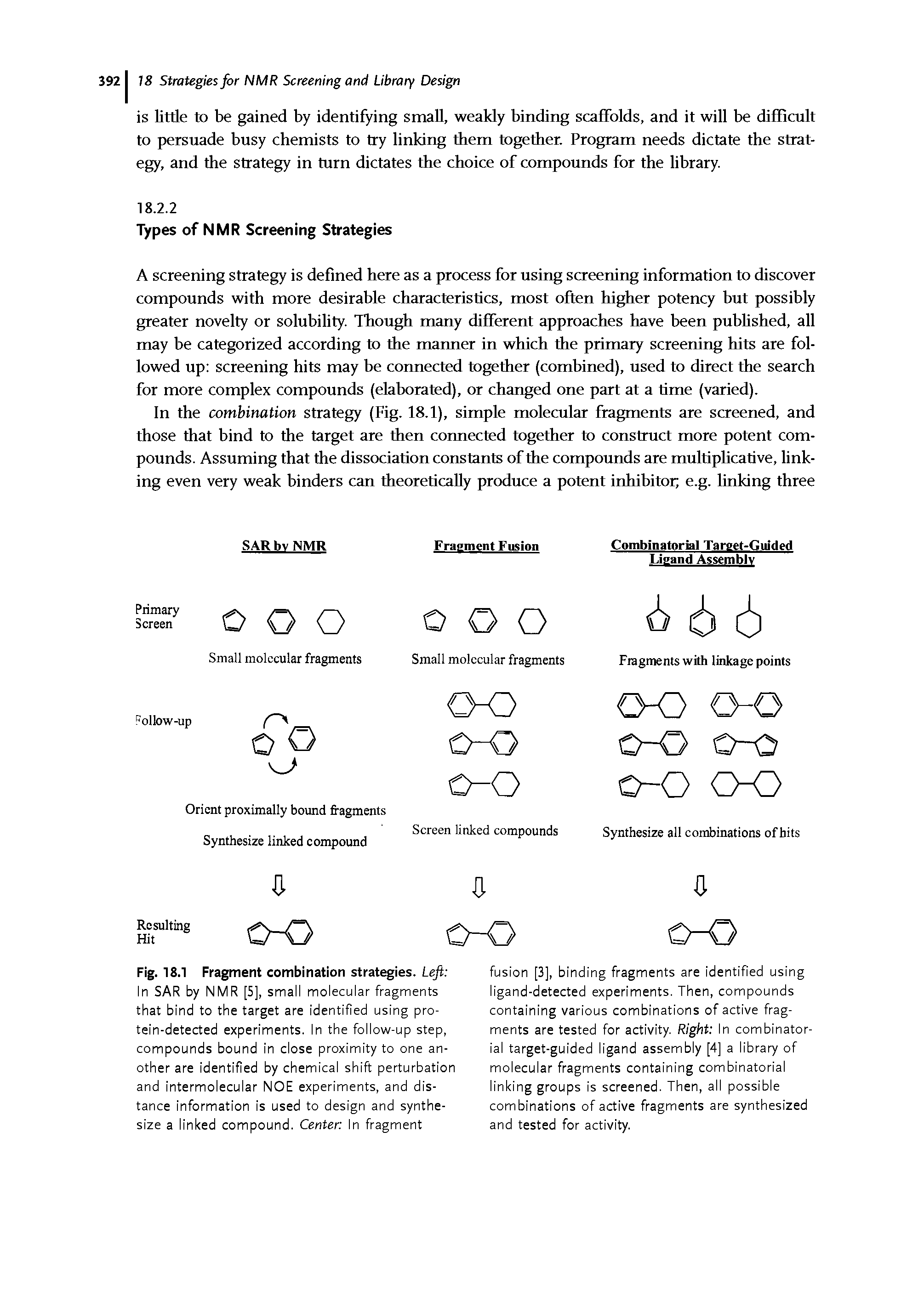 Fig. 18.1 Fragment combination strategies. Left In SAR by NMR [5], small molecular fragments that bind to the target are identified using protein-detected experiments. In the follow-up step, compounds bound in close proximity to one another are identified by chemical shift perturbation and intermolecular NOE experiments, and distance information is used to design and synthesize a linked compound. Center In fragment...