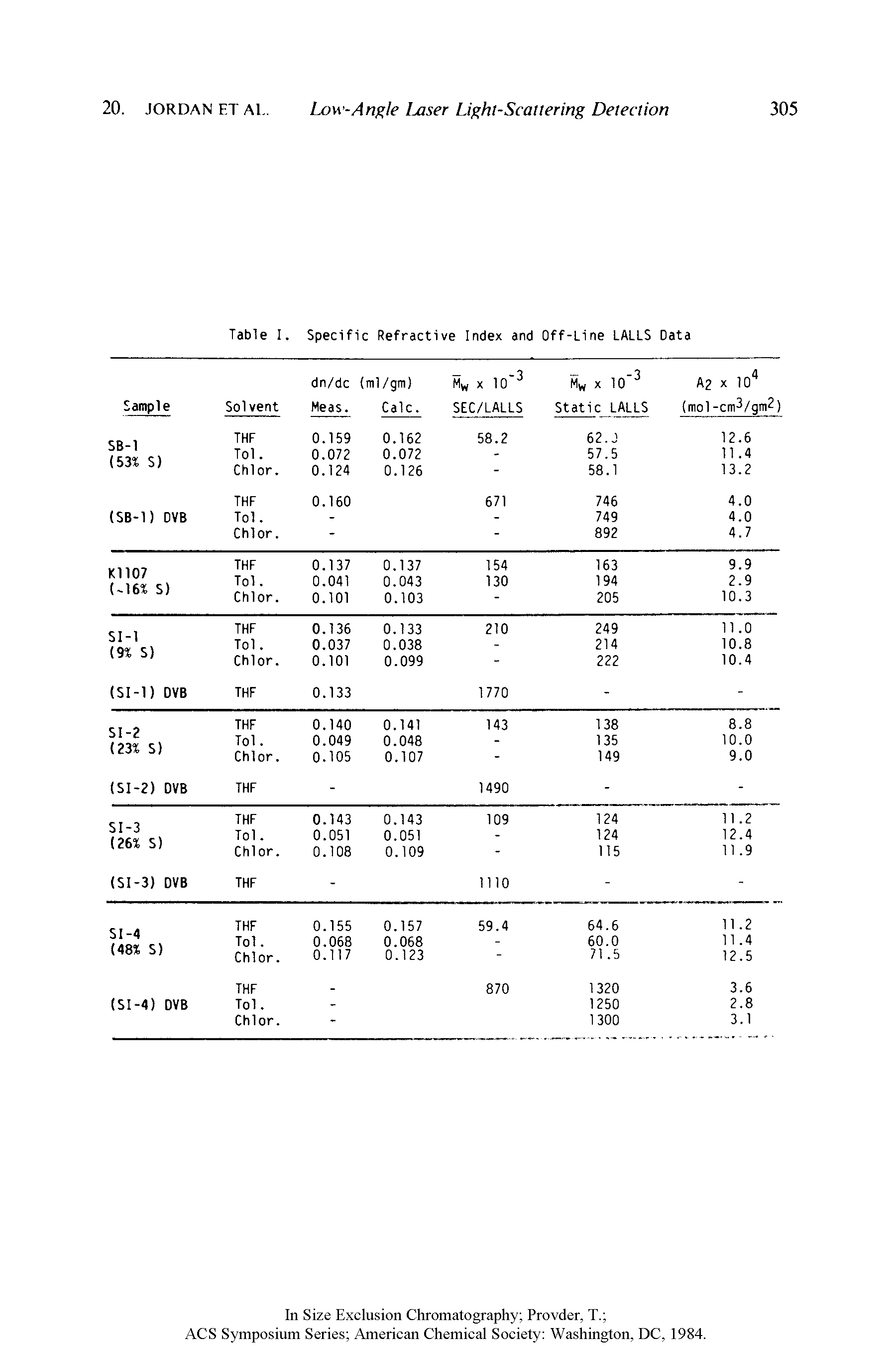 Table I. Specific Refractive Index and Off-Line LALLS Data...