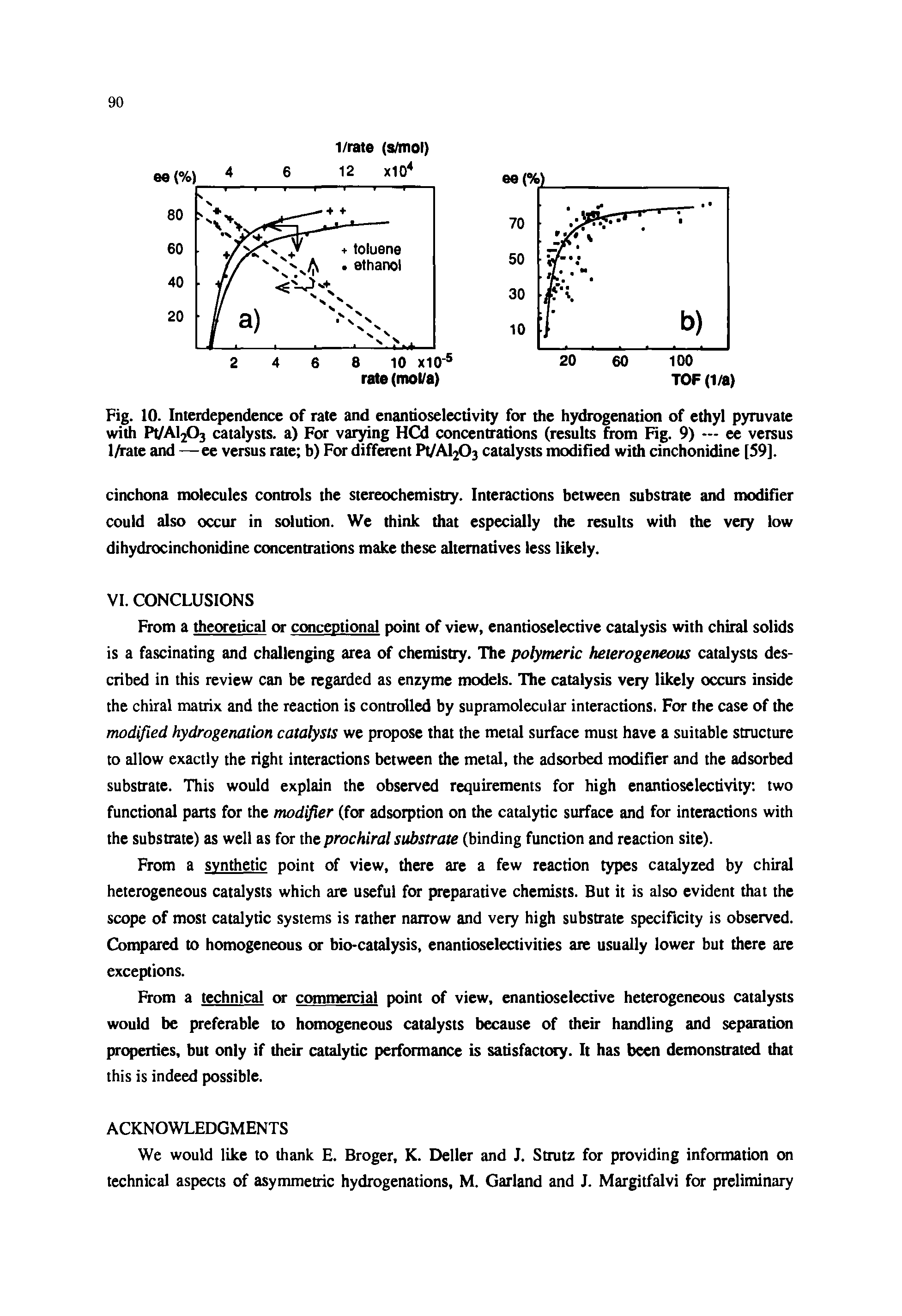Fig. 10. Interdependence of rate and enandoselectivity for the hydrogenation of ethyl pyruvate with Pt/Al203 catalysts, a) For varying HCd concentrations (results from Fig. 9) — ee versus 1/rate and —ee versus rate b) For different Pt/AljOj catalysts modified with cinchonidine [59].