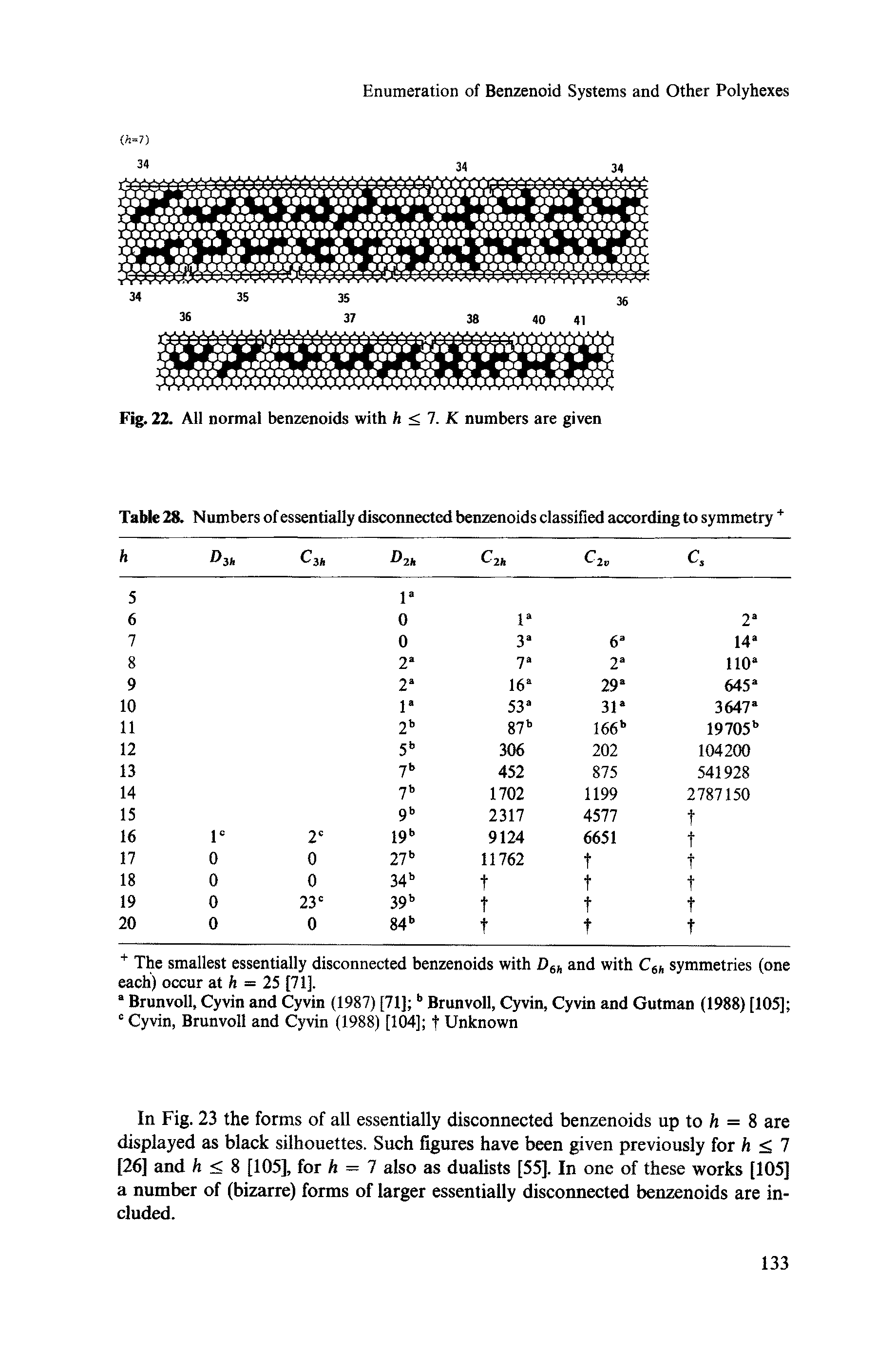 Table 28. Numbers of essentially disconnected benzenoids classified according to symmetry +...